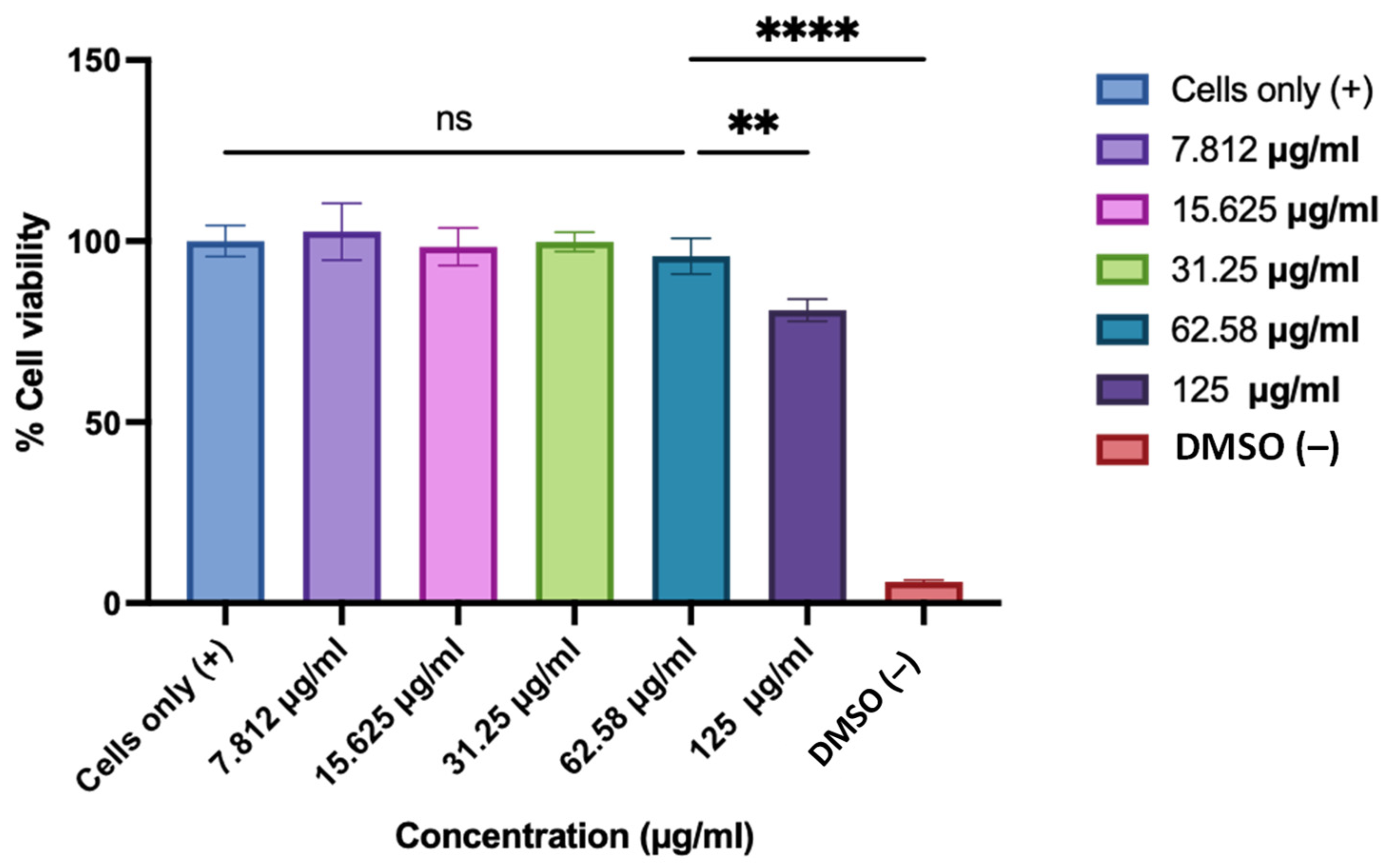 Pharmaceutics 17 01547 g005