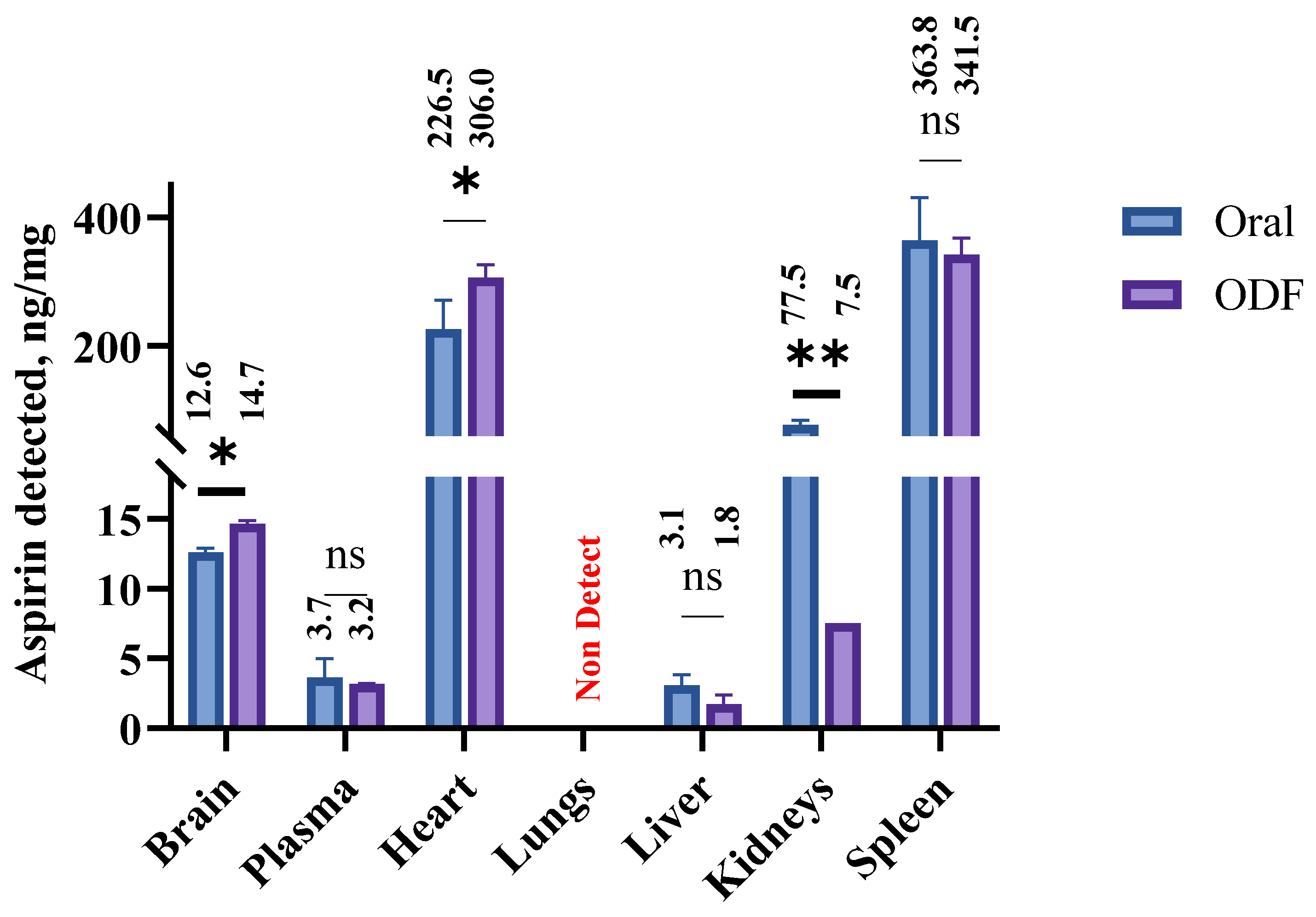 Pharmaceutics 17 01547 g007