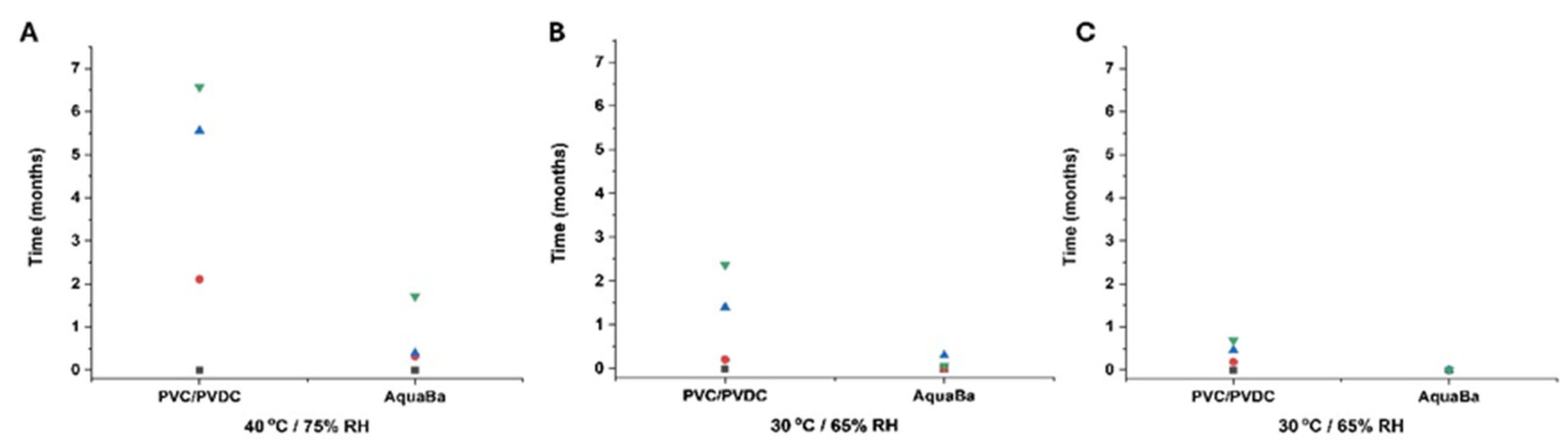 Pharmaceutics 17 01548 g007
