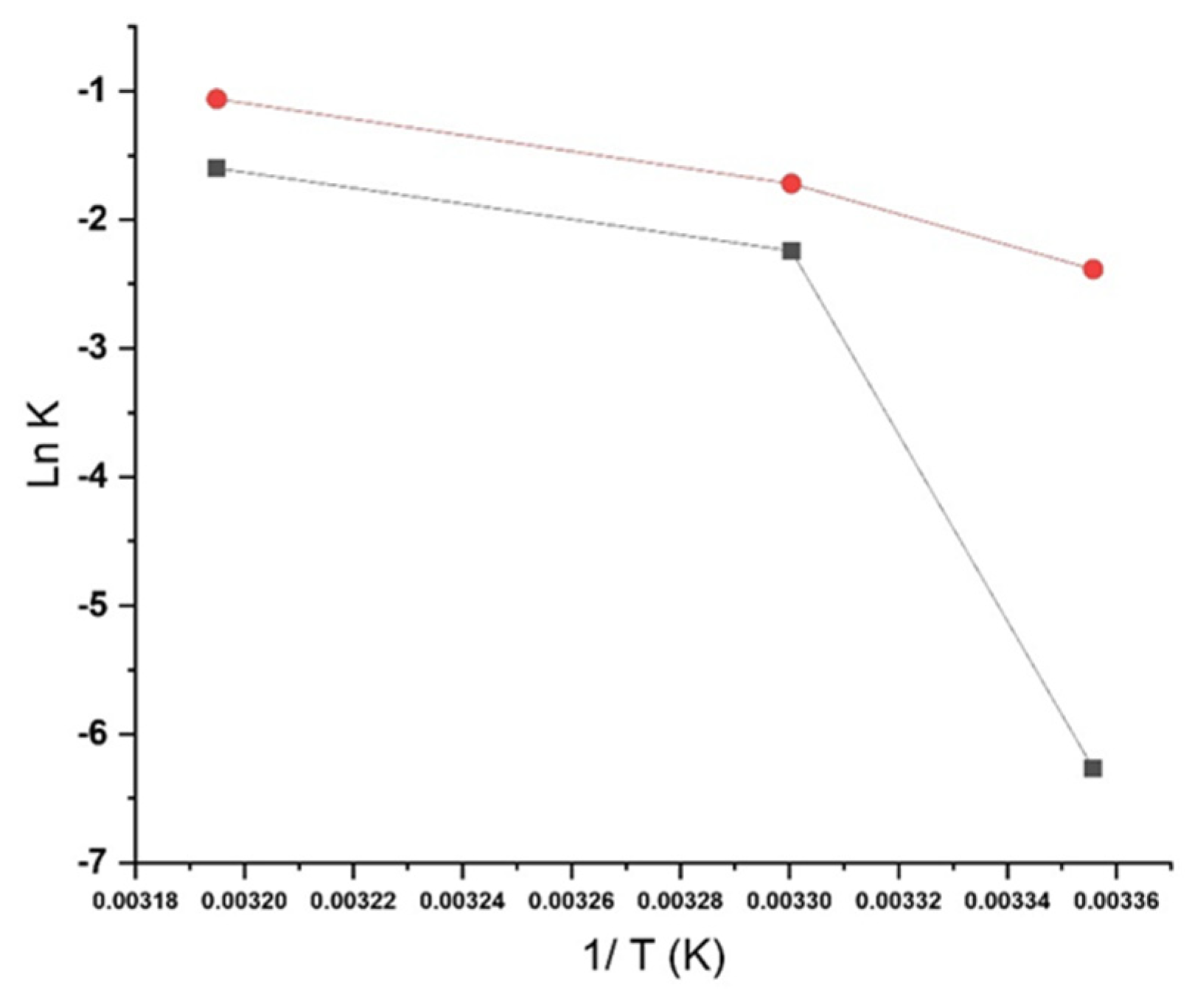 Pharmaceutics 17 01548 g008