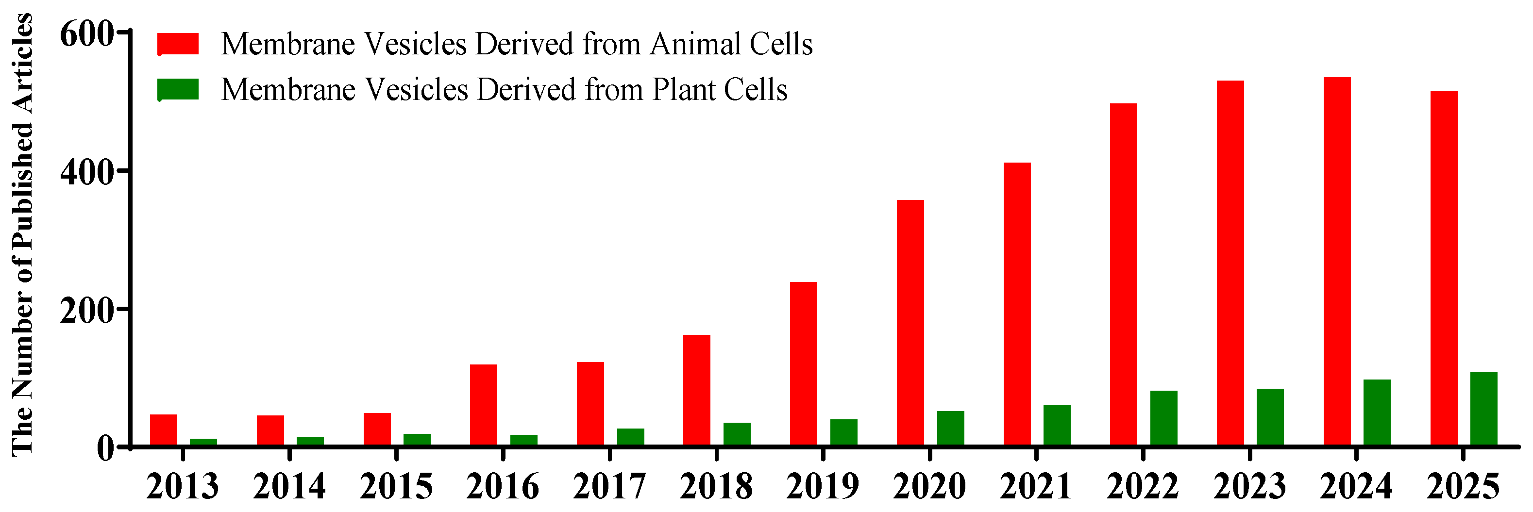 Pharmaceutics 17 01550 g001