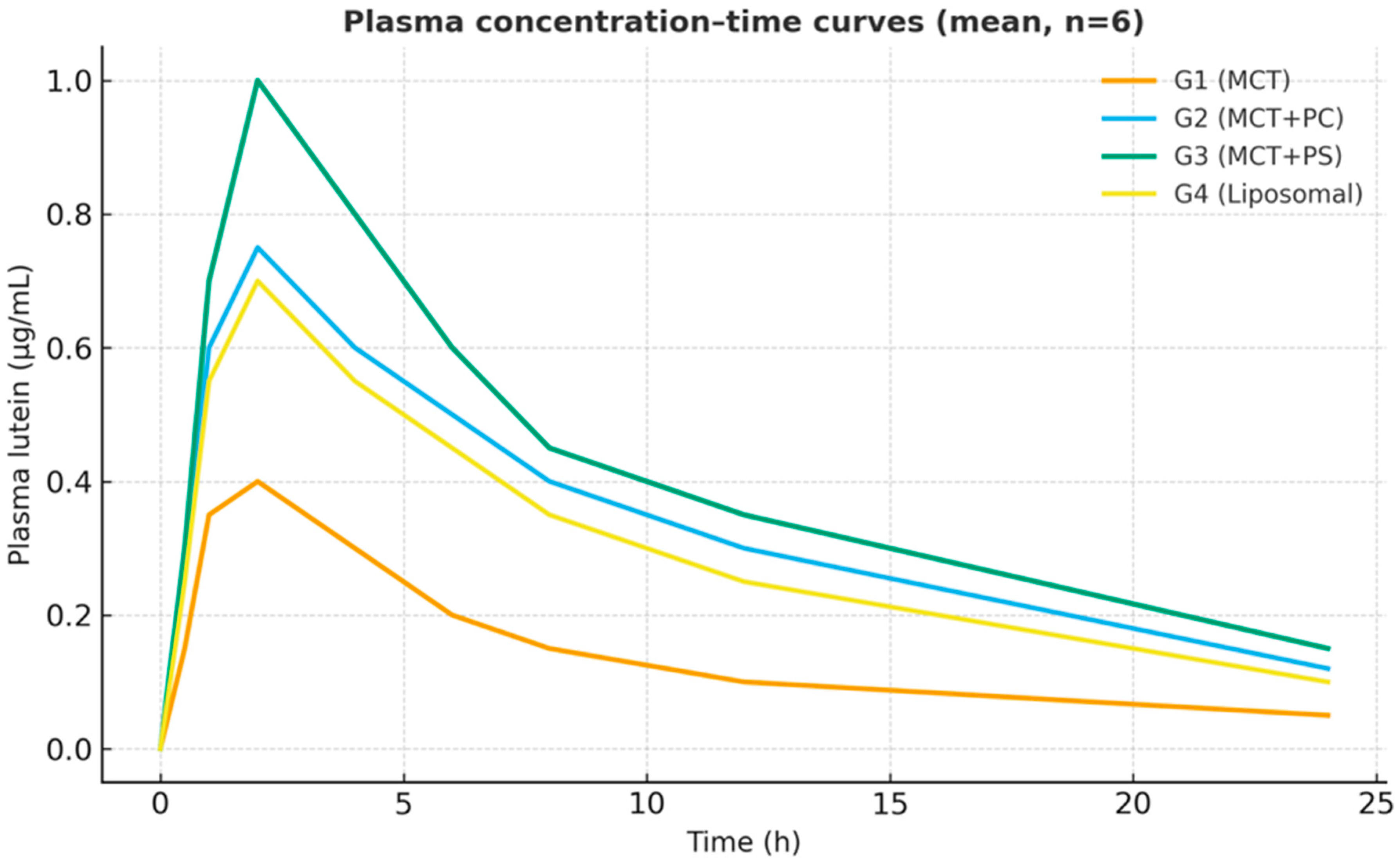 Pharmaceutics 17 01552 g002