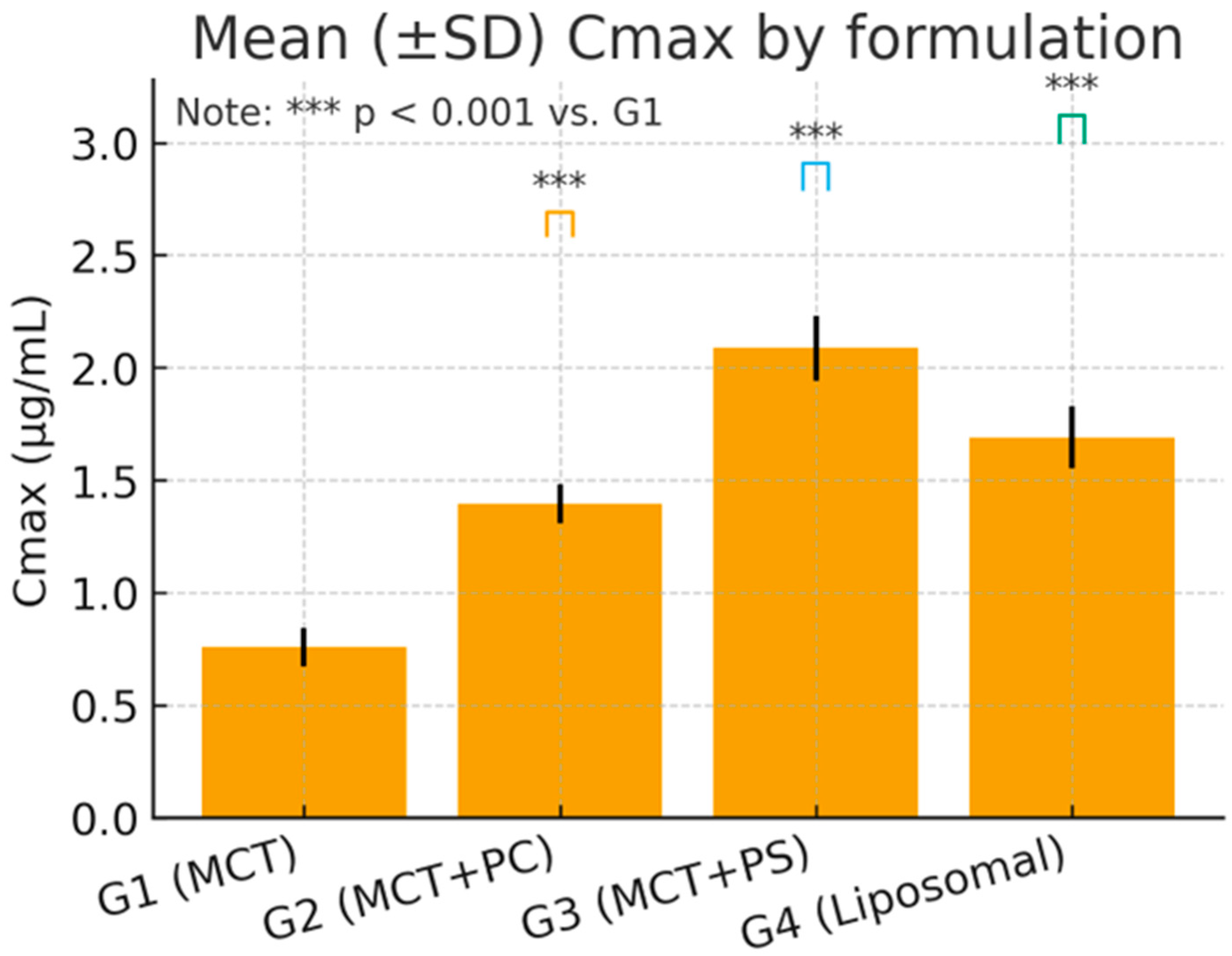 Pharmaceutics 17 01552 g004