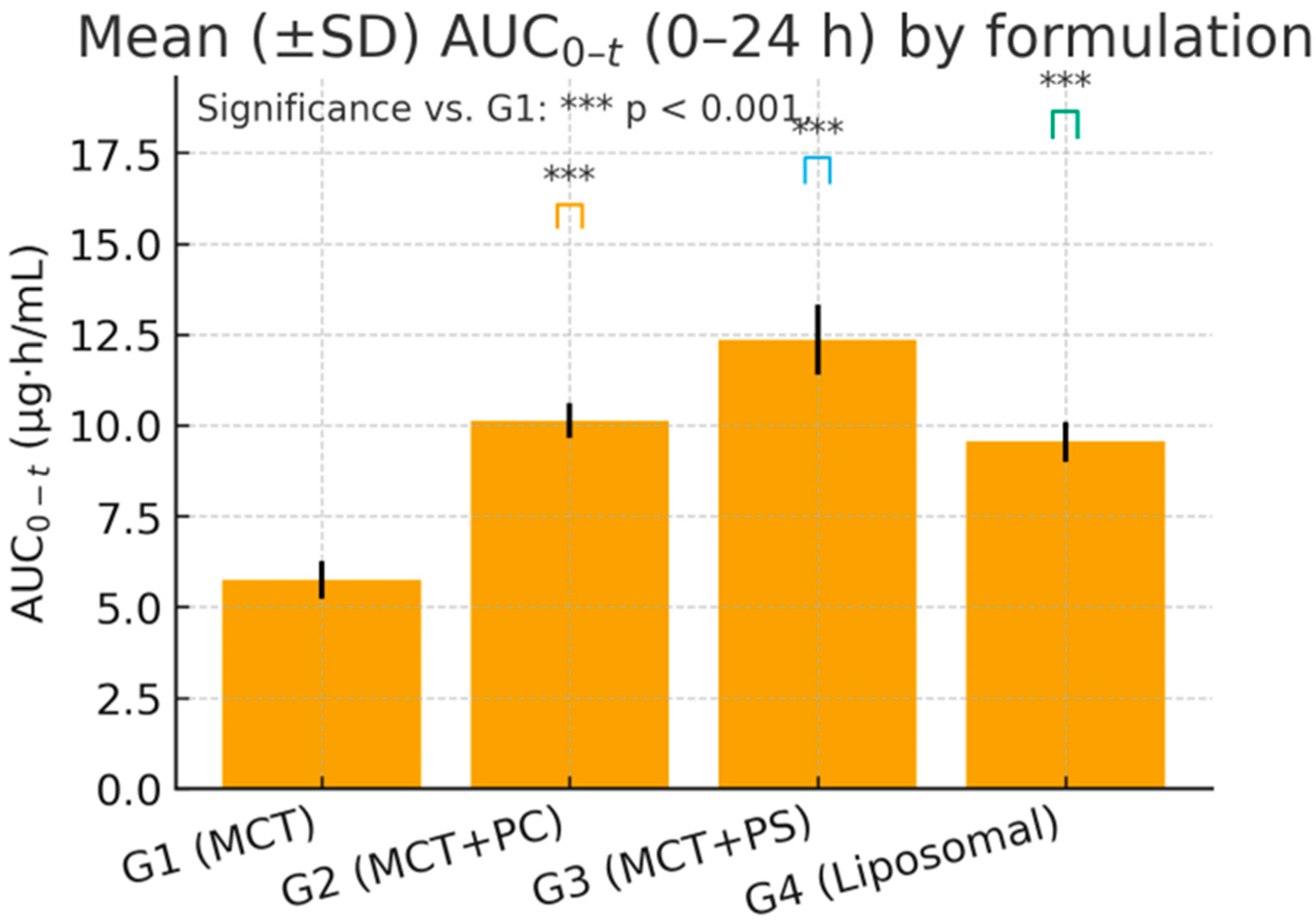 Pharmaceutics 17 01552 g005