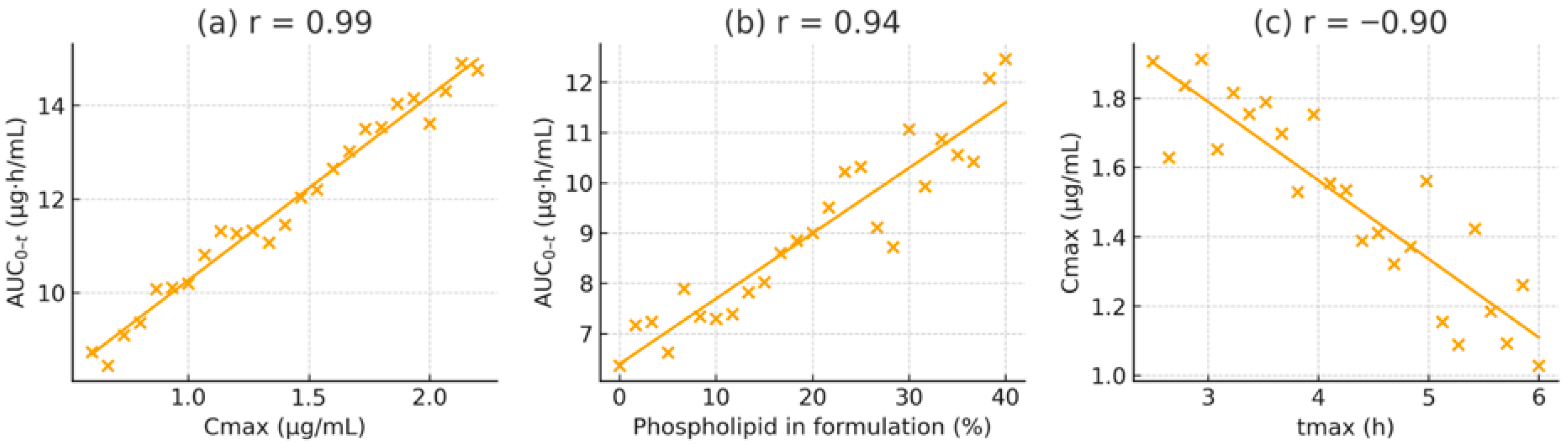 Pharmaceutics 17 01552 g006