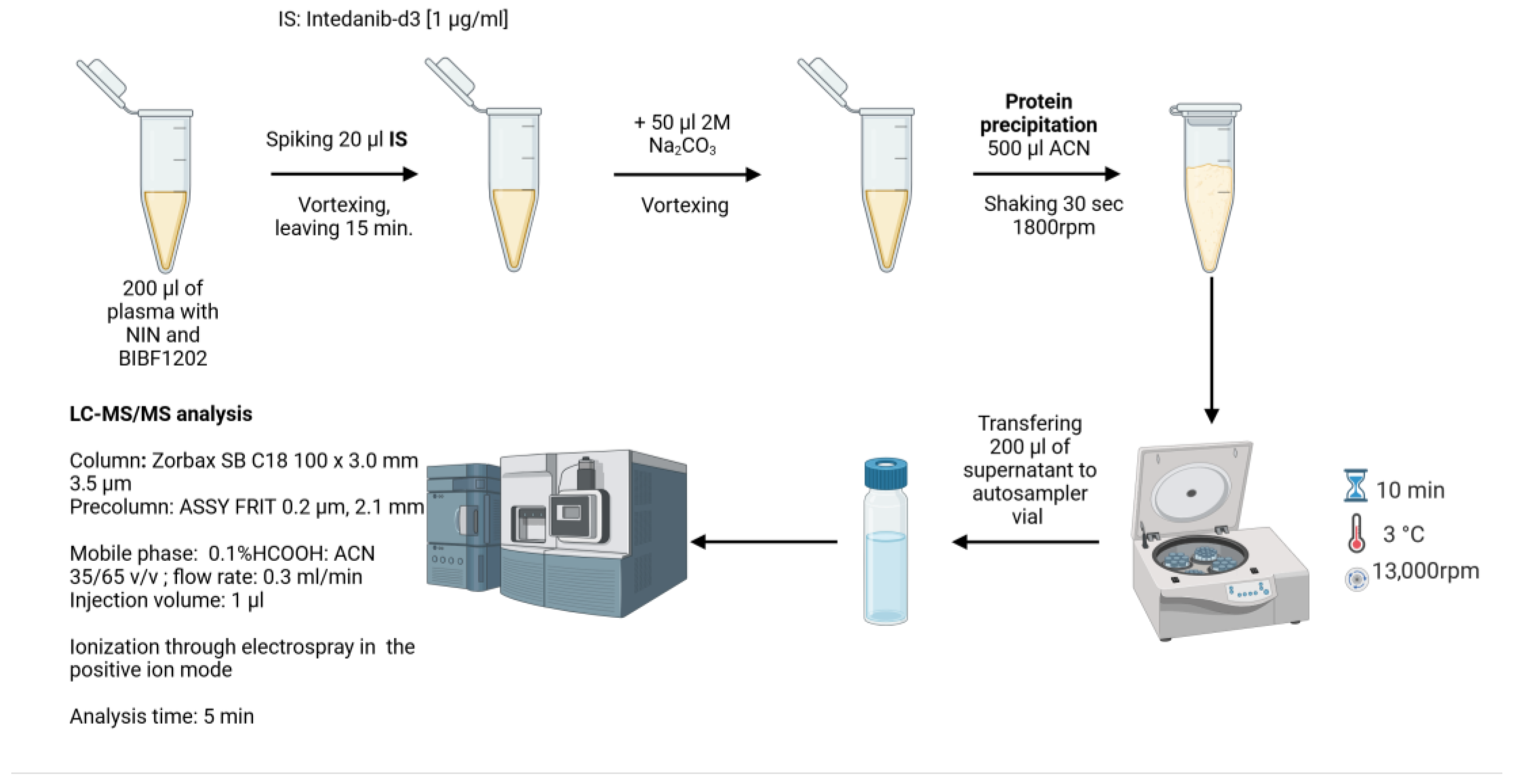 Pharmaceutics 17 01553 g002