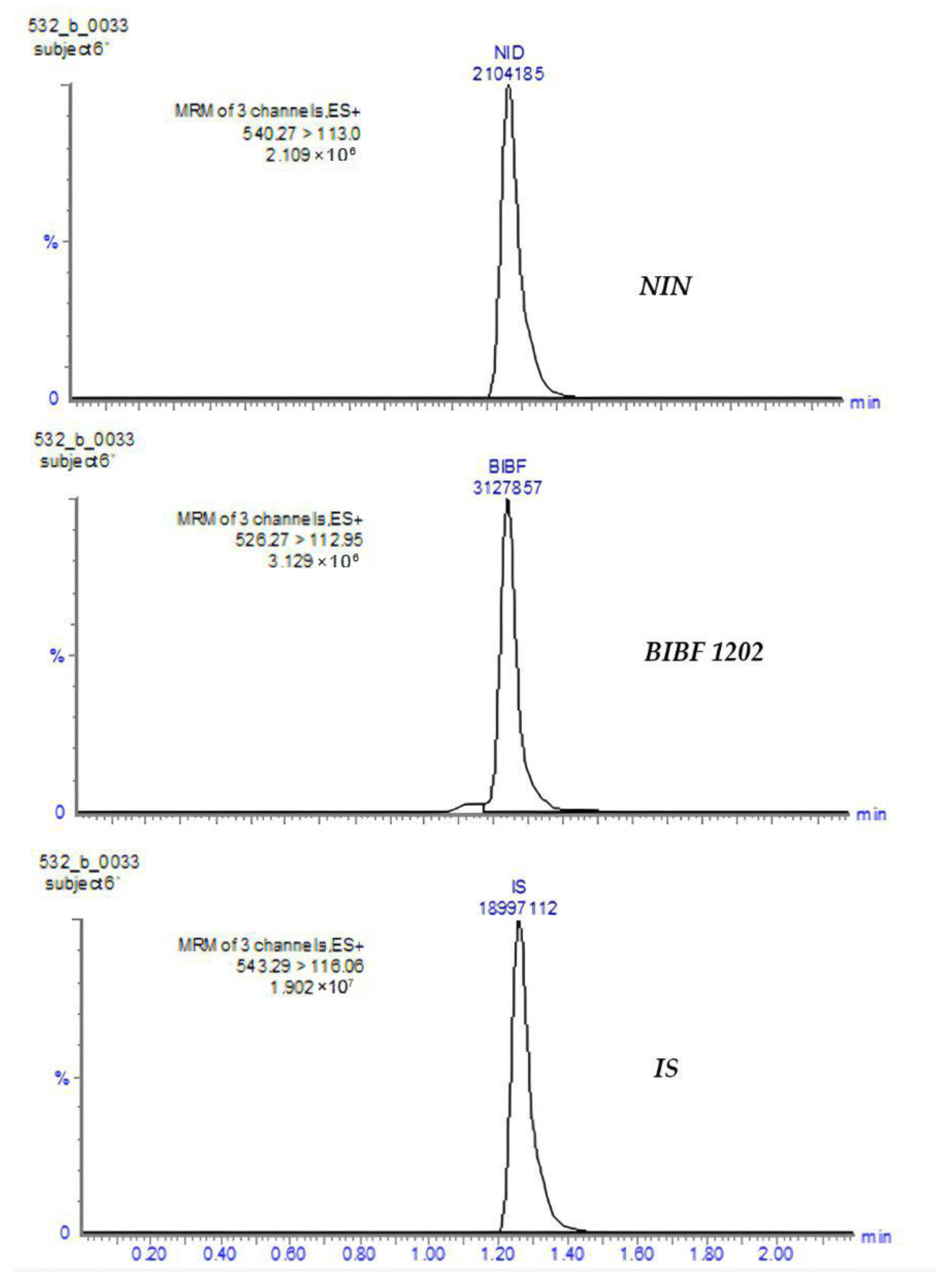 Pharmaceutics 17 01553 g003