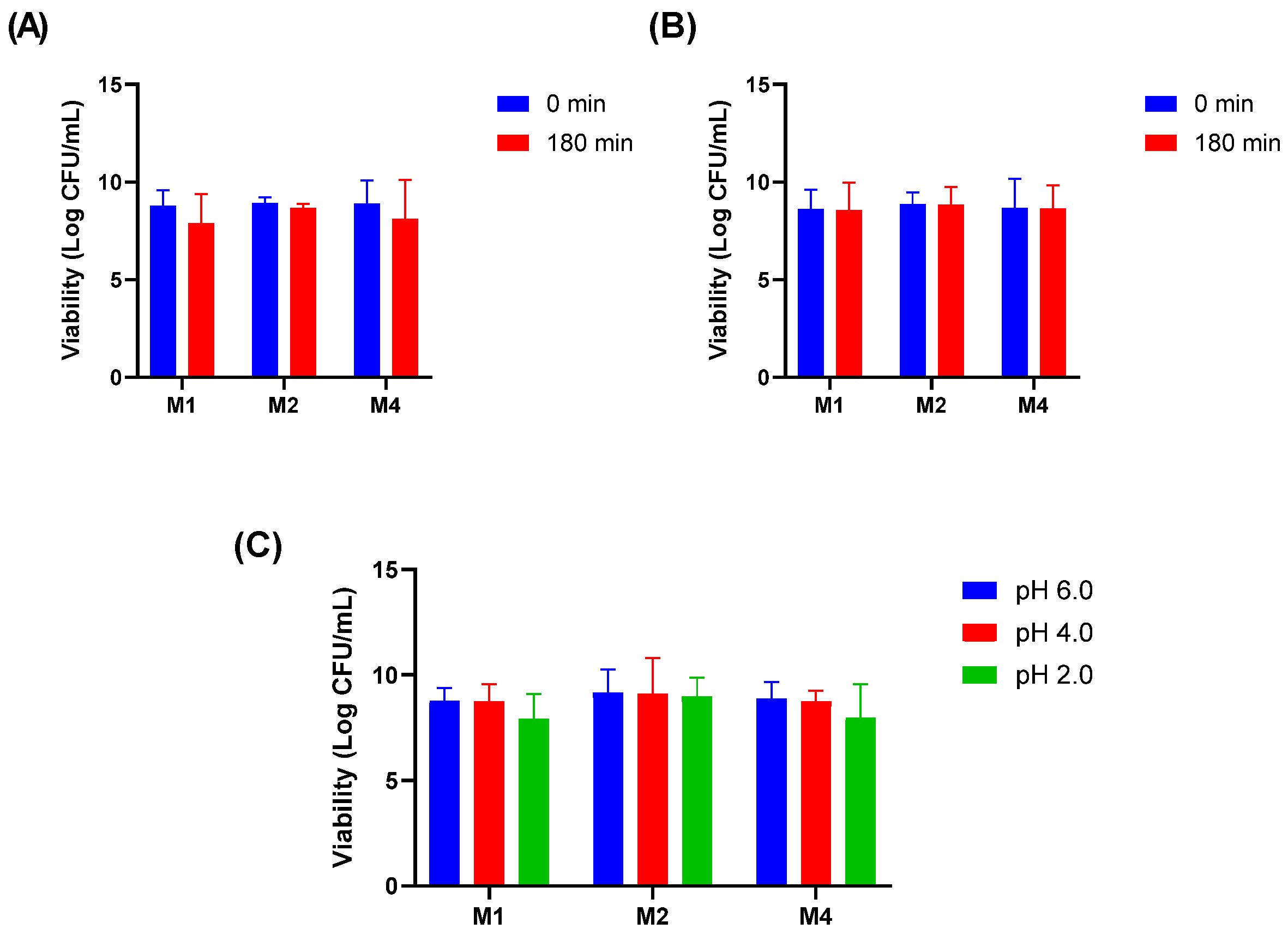 Pharmaceutics 17 01557 g001