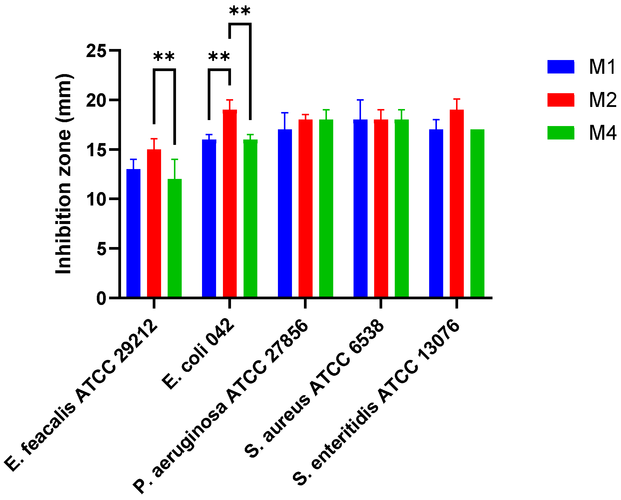 Pharmaceutics 17 01557 g002
