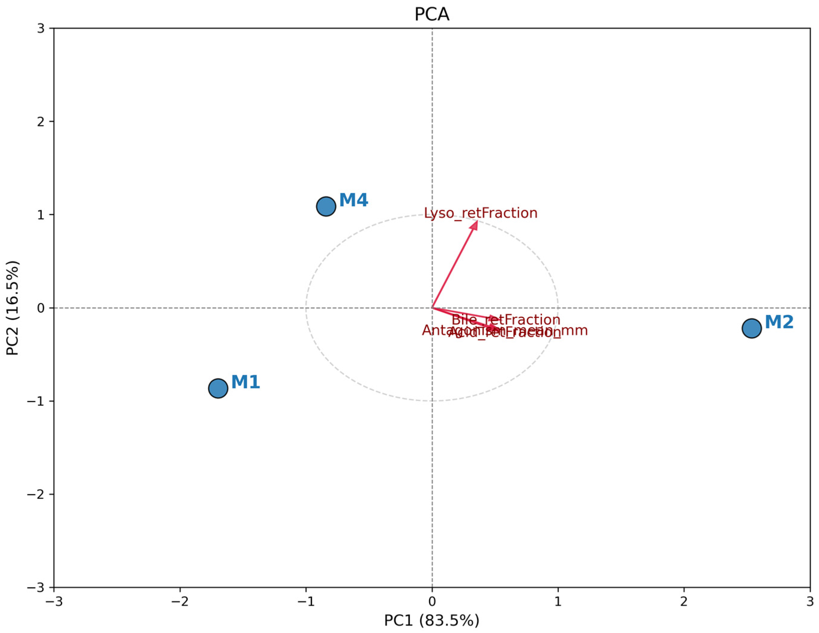 Pharmaceutics 17 01557 g003