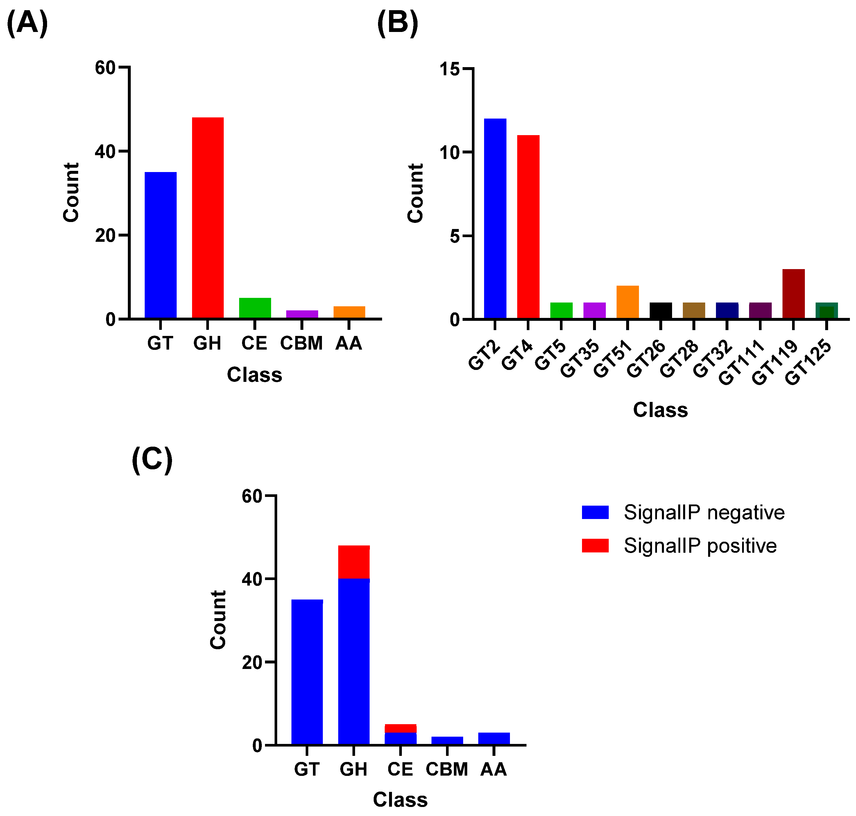 Pharmaceutics 17 01557 g007