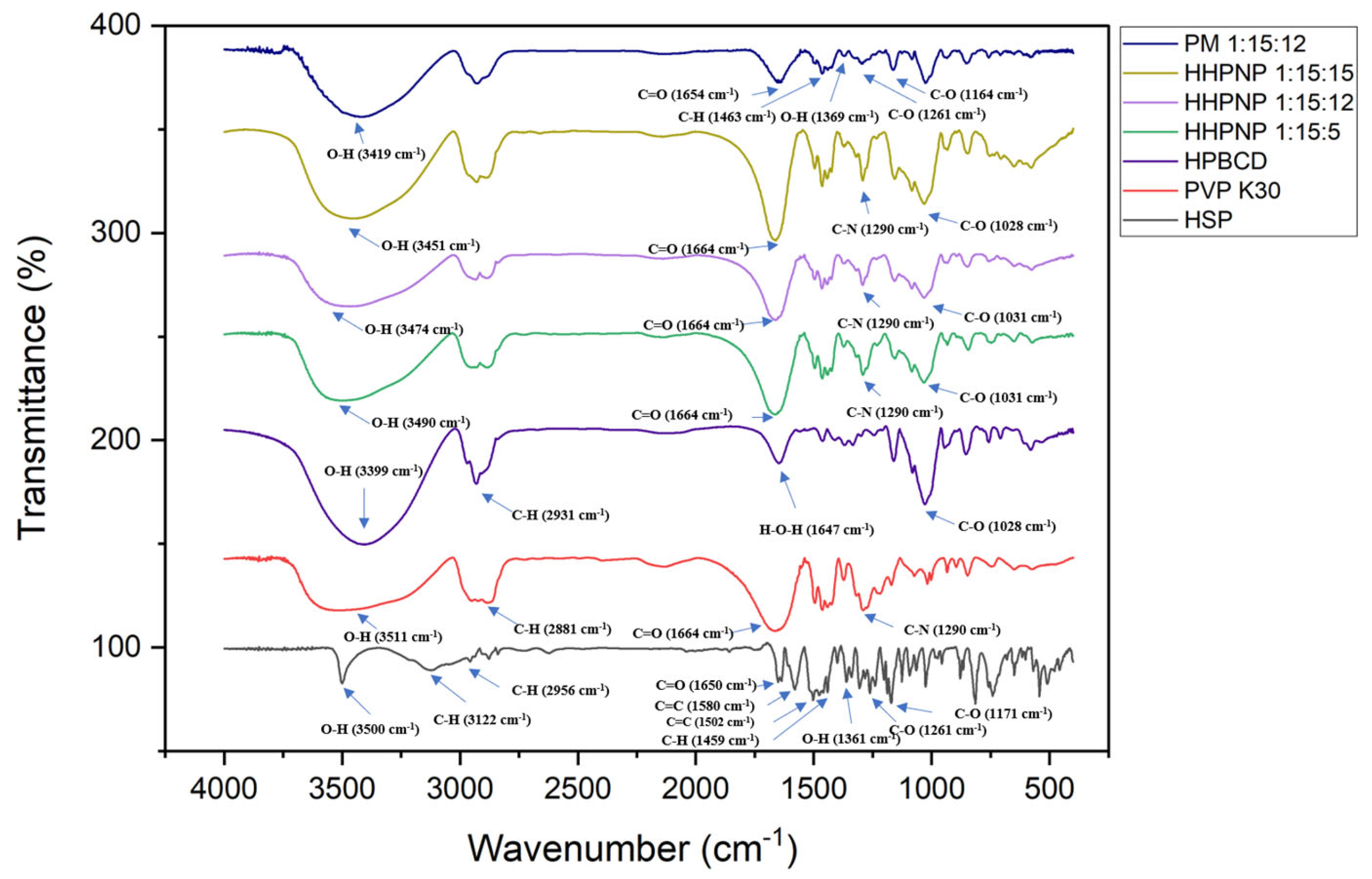 Pharmaceutics 17 01558 g003