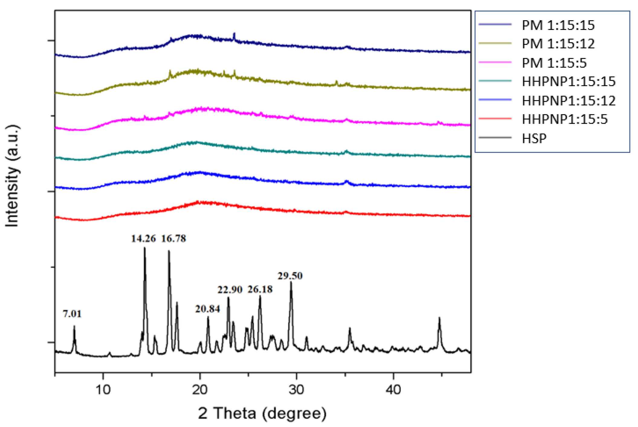 Pharmaceutics 17 01558 g004