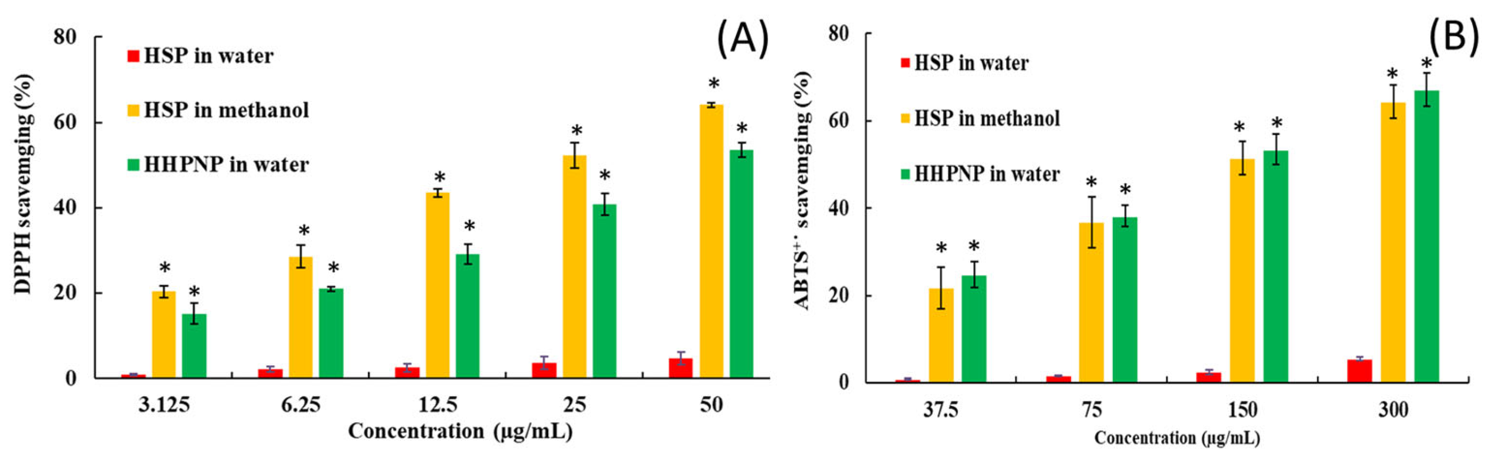 Pharmaceutics 17 01558 g005