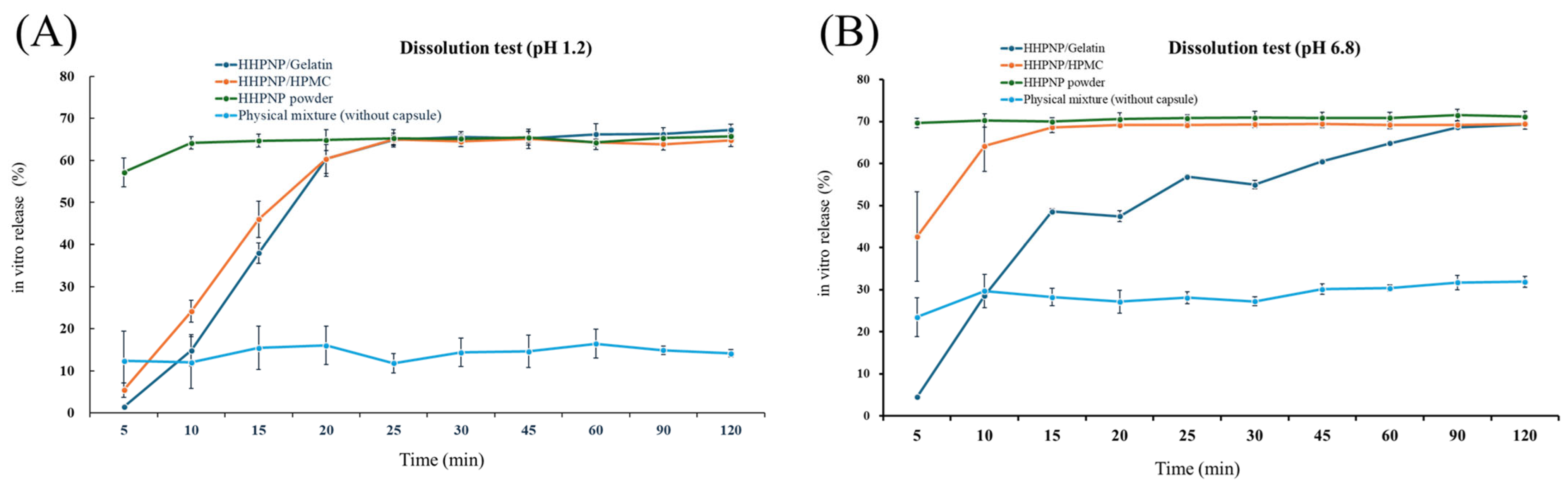 Pharmaceutics 17 01558 g006