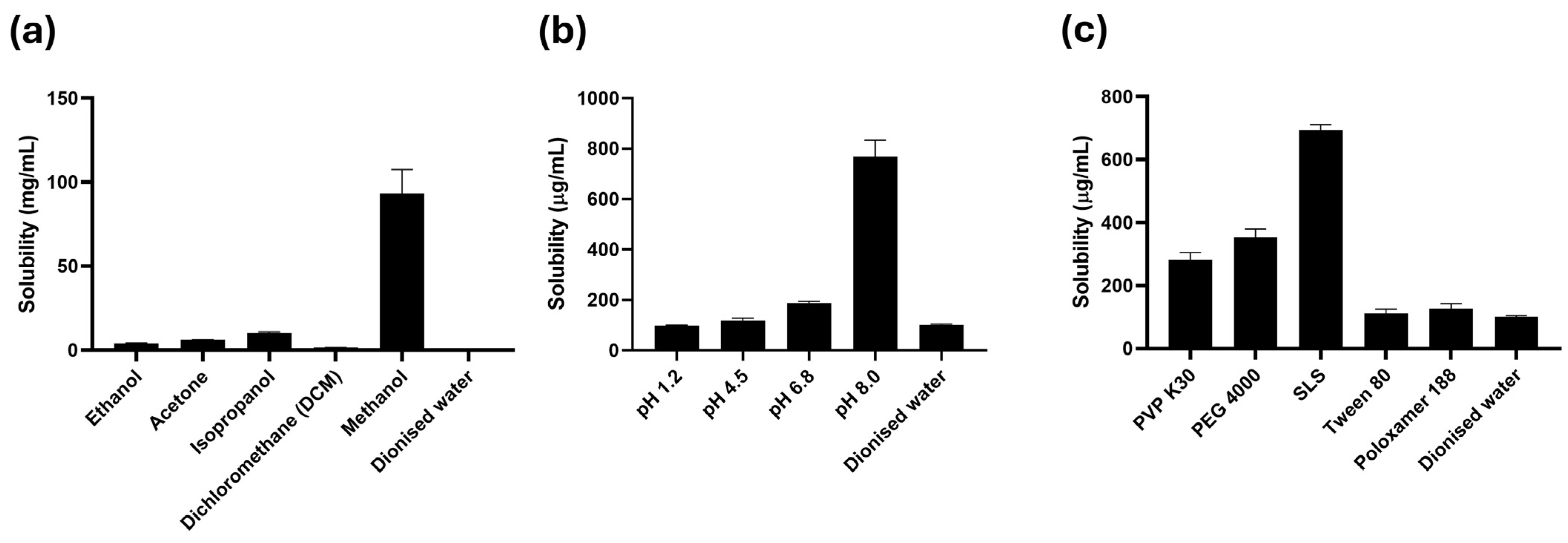 Pharmaceutics 17 01559 g002
