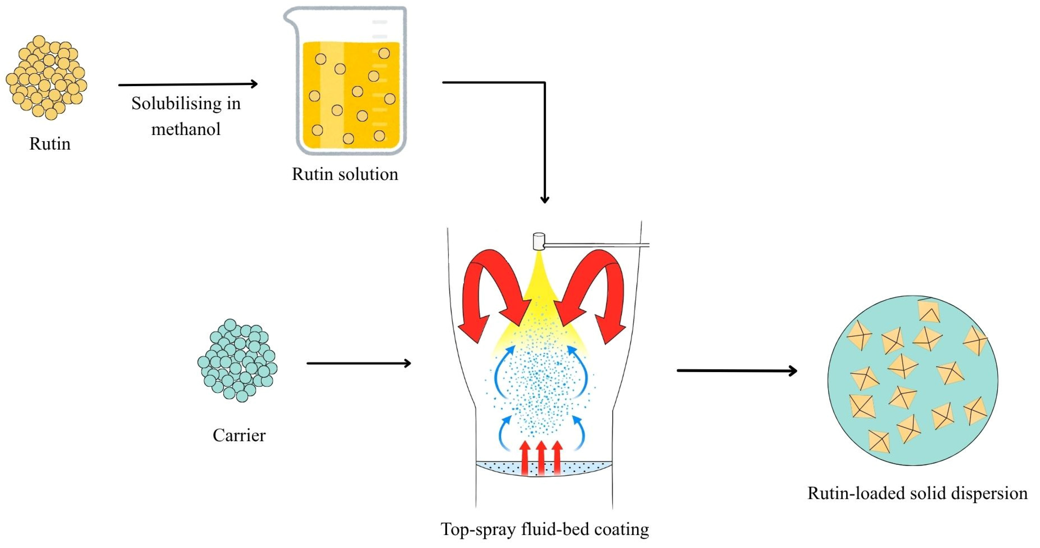 Pharmaceutics 17 01559 g003
