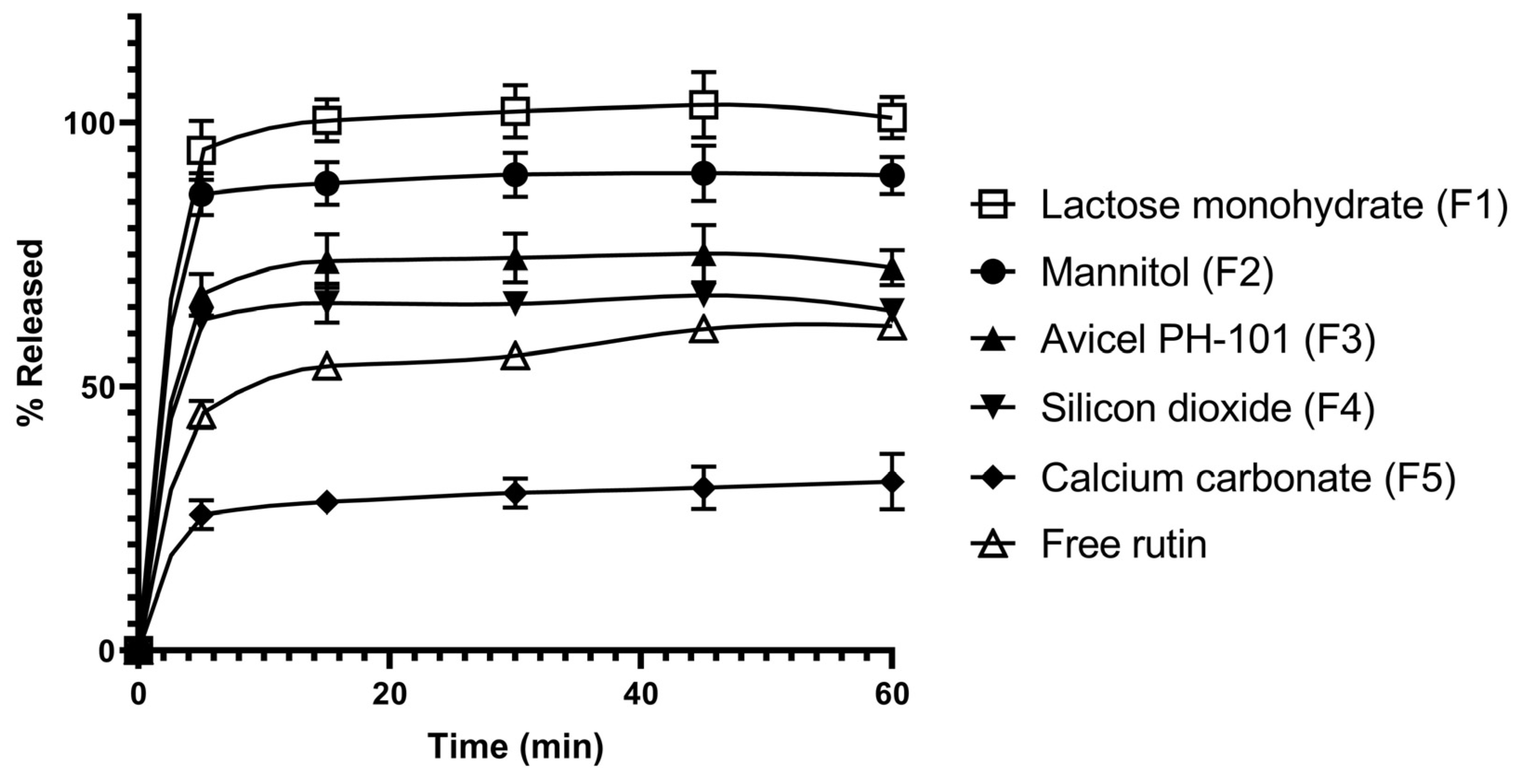 Pharmaceutics 17 01559 g004