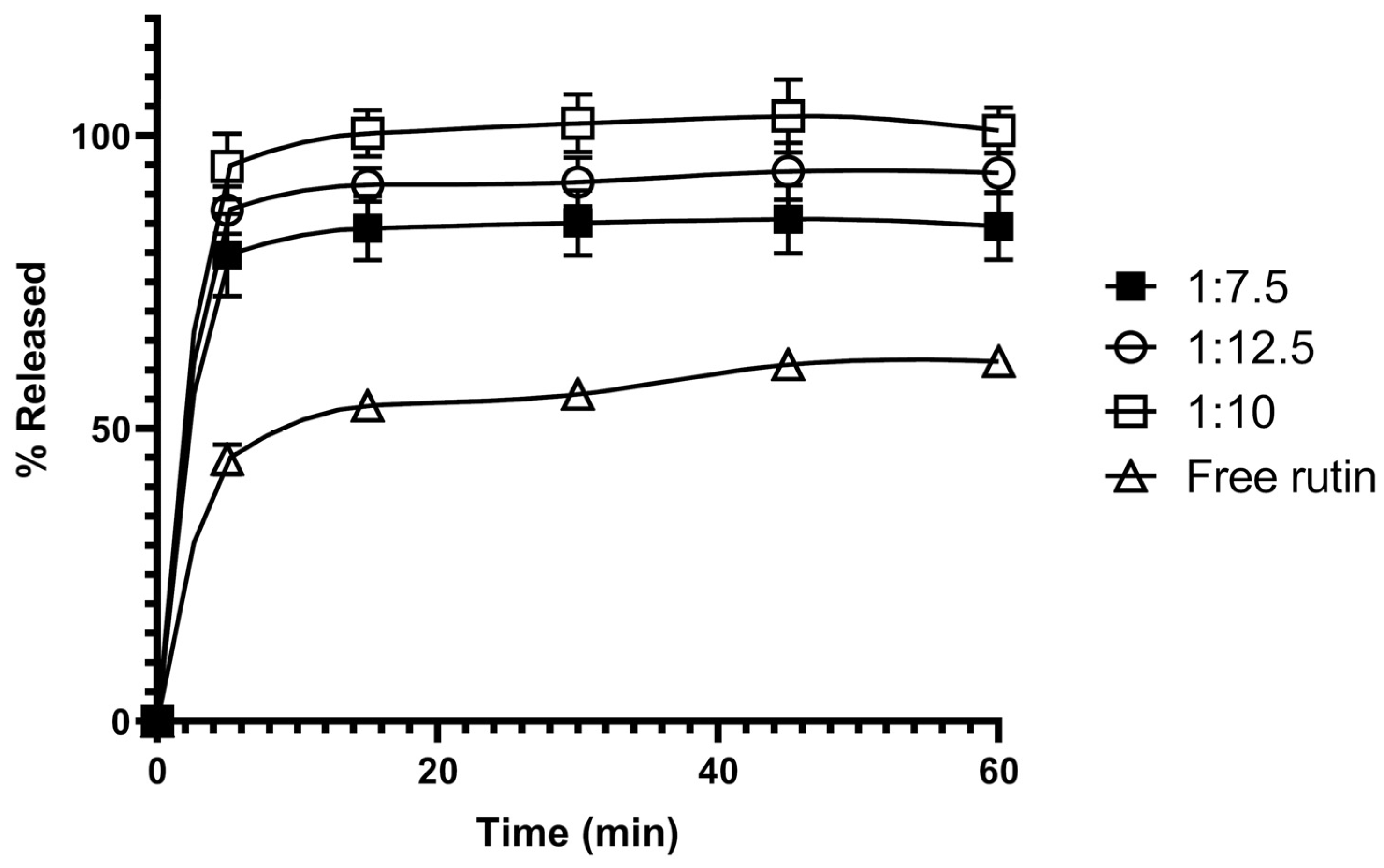 Pharmaceutics 17 01559 g005