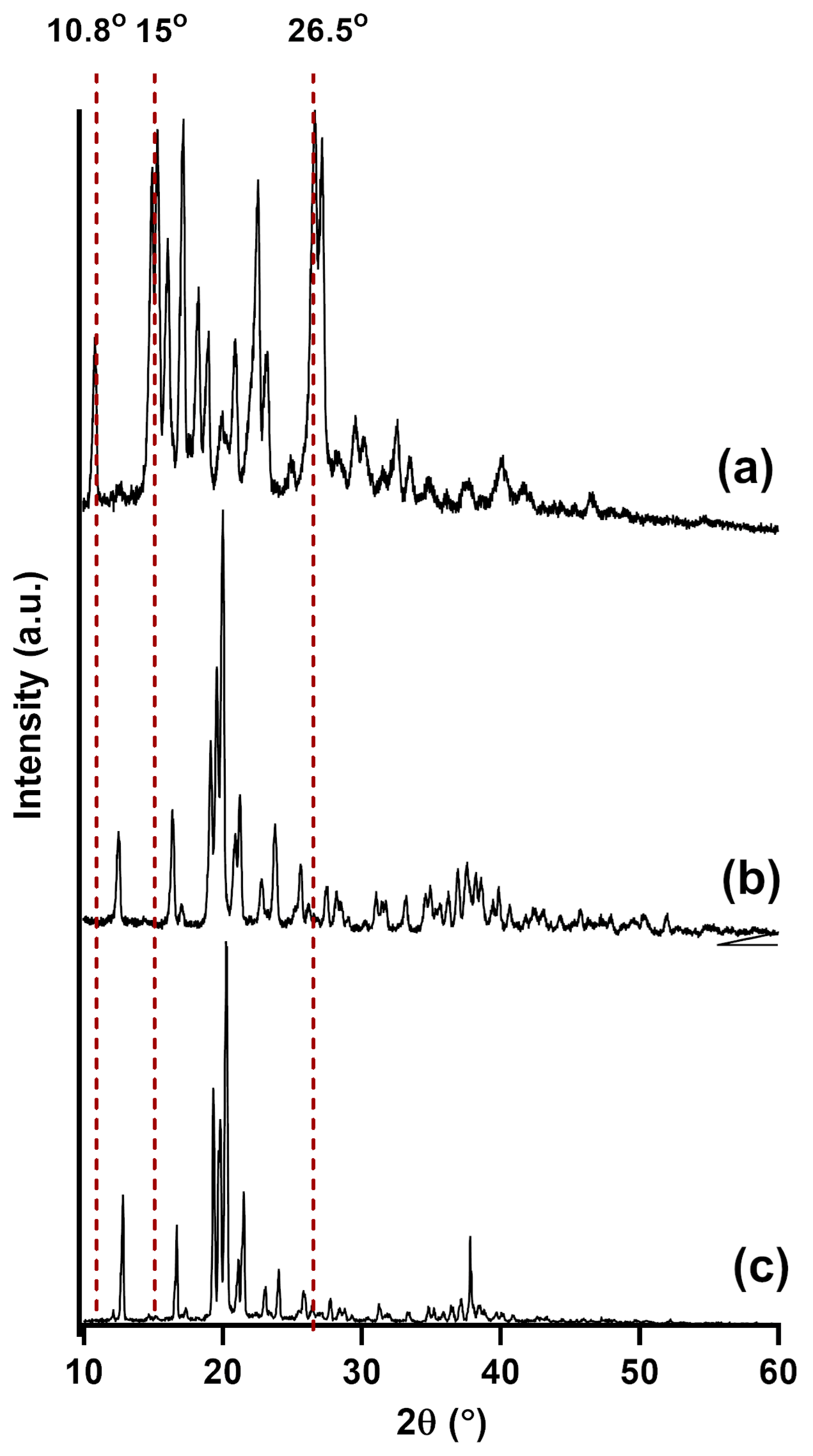 Pharmaceutics 17 01559 g006