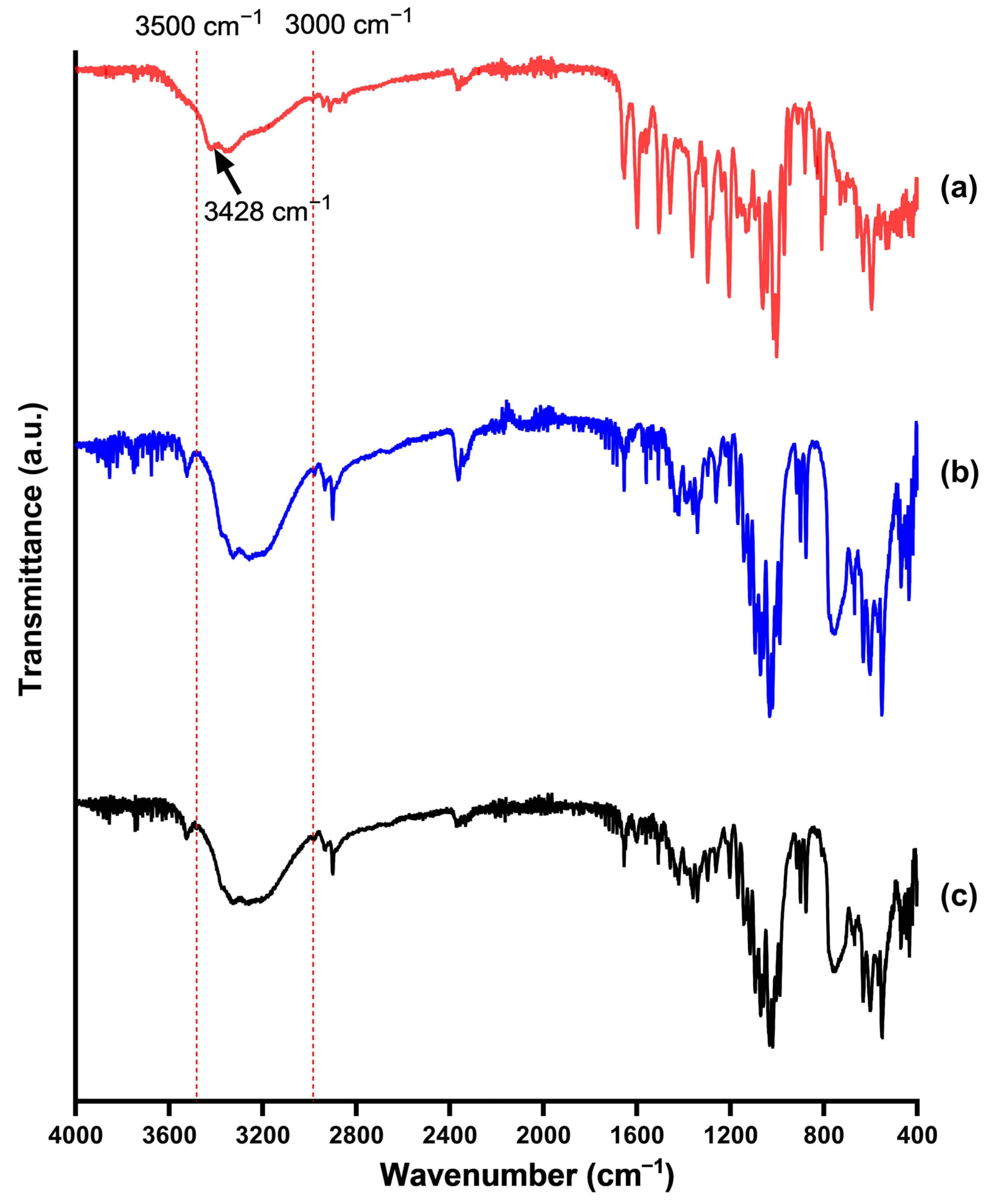 Pharmaceutics 17 01559 g009