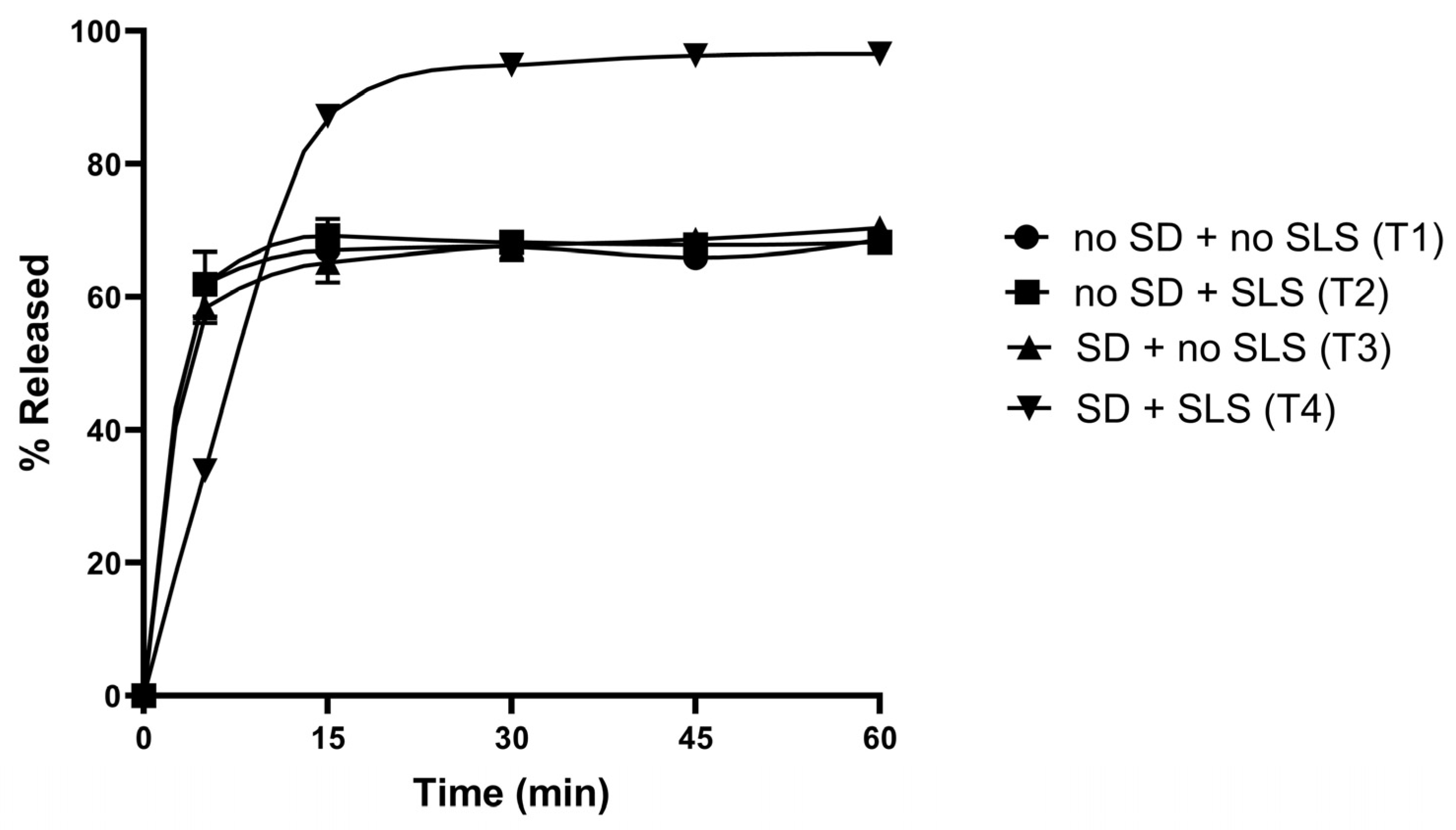 Pharmaceutics 17 01559 g010