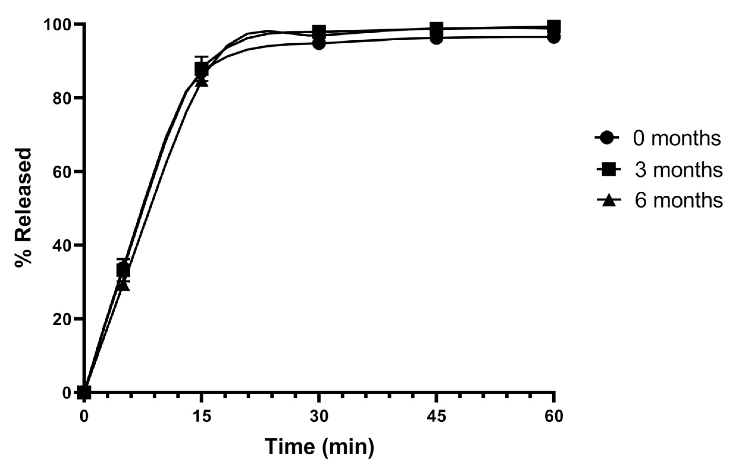 Pharmaceutics 17 01559 g011