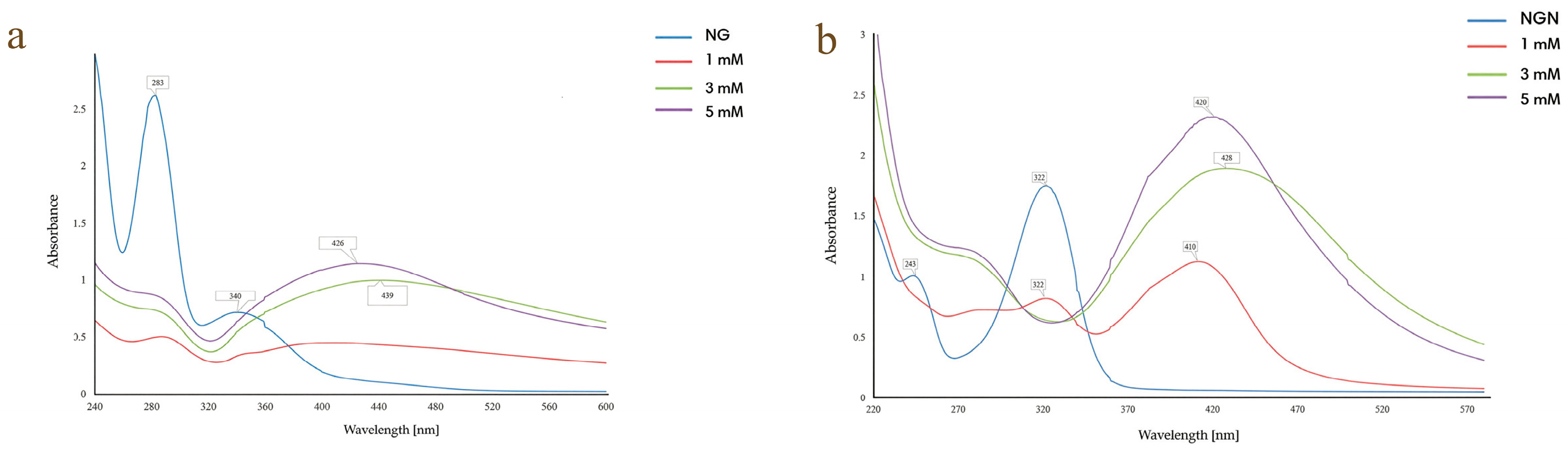 Pharmaceutics 17 01569 g002 Pharmaceutics 17 01569 g002