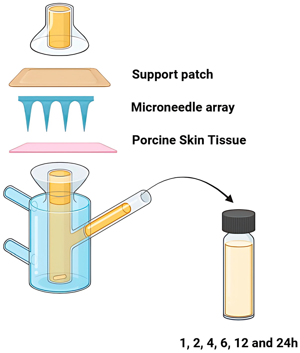 Pharmaceutics 17 01571 g002