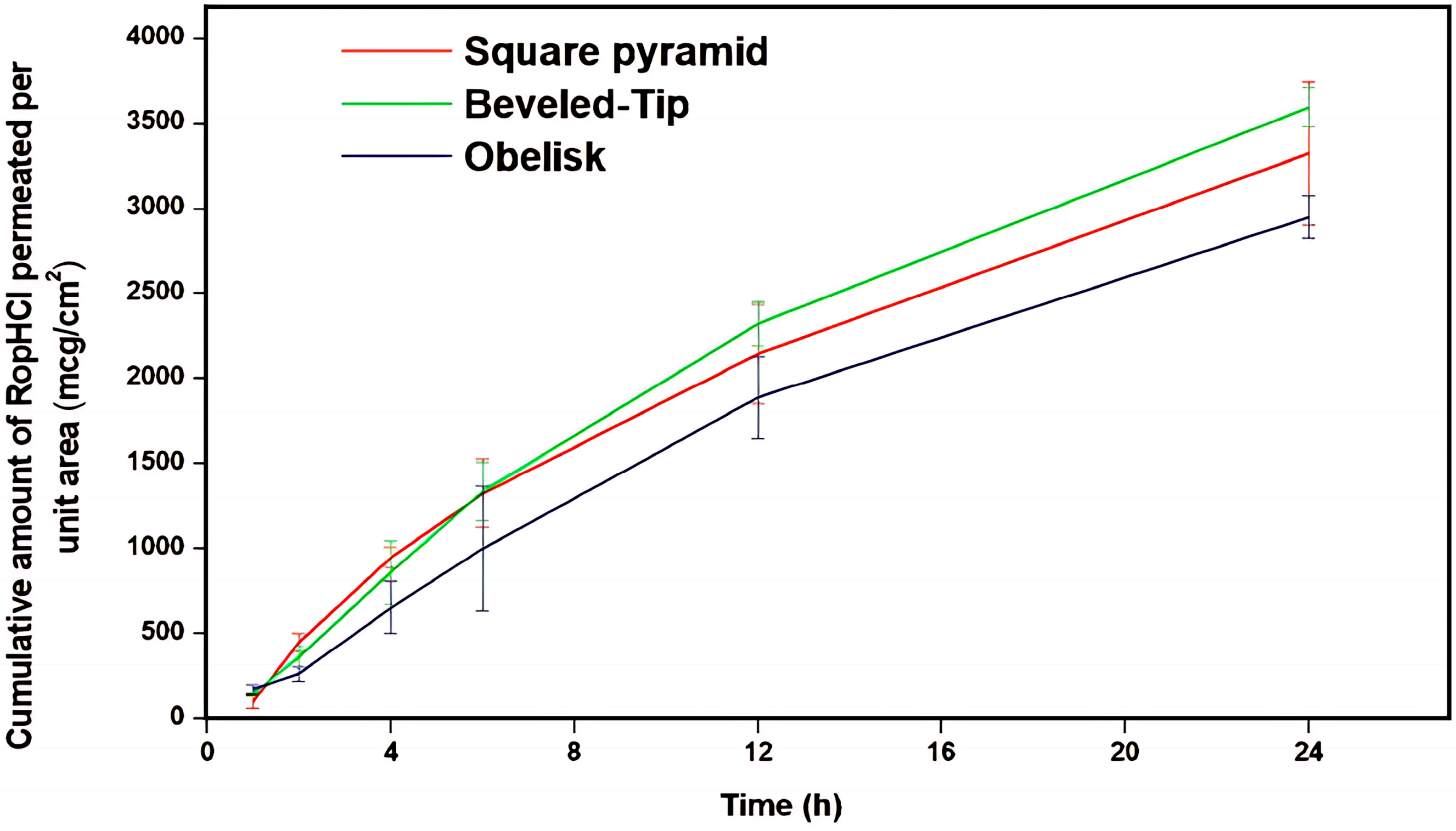 Pharmaceutics 17 01571 g007