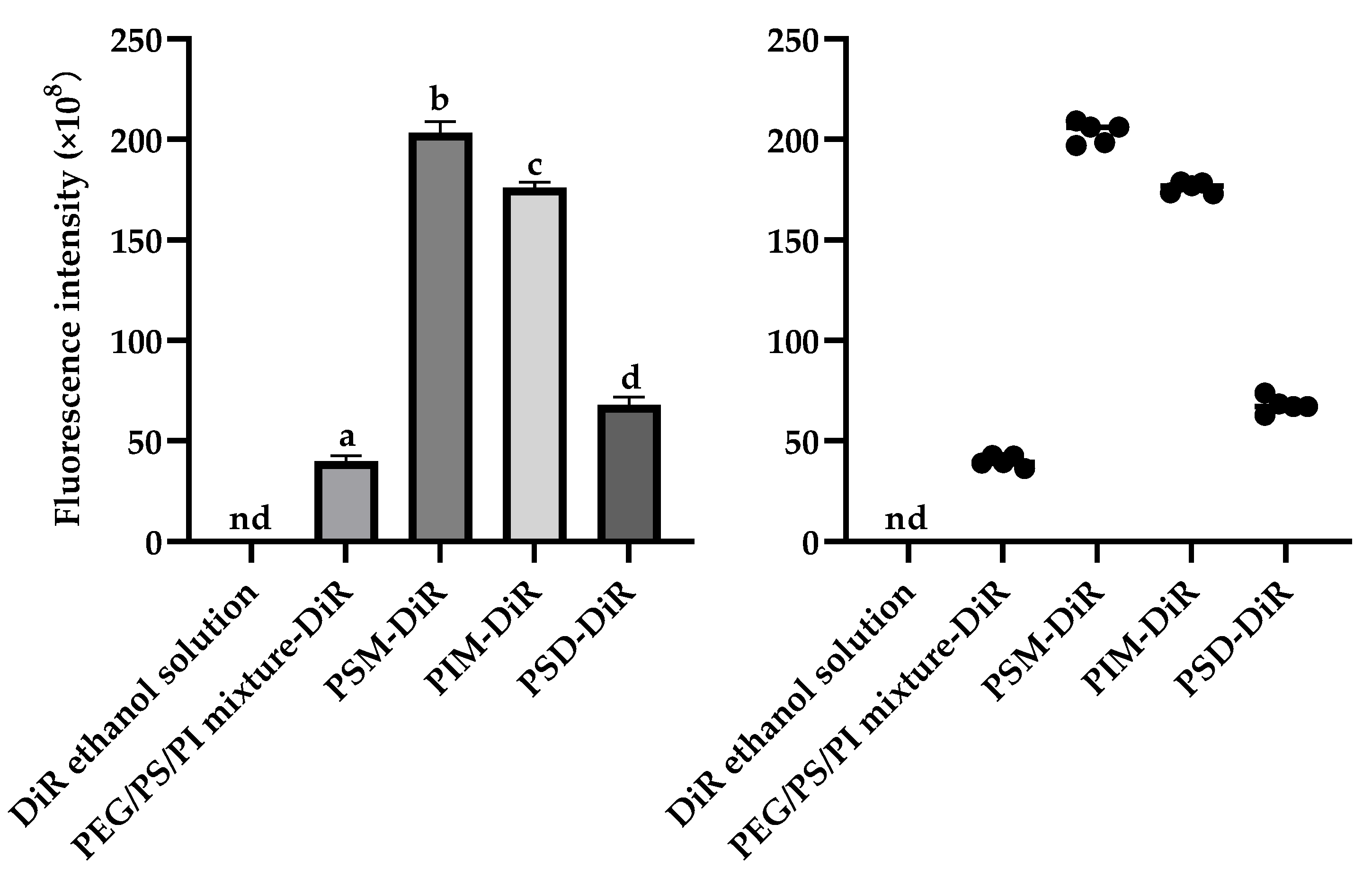 Pharmaceutics 17 01572 g005