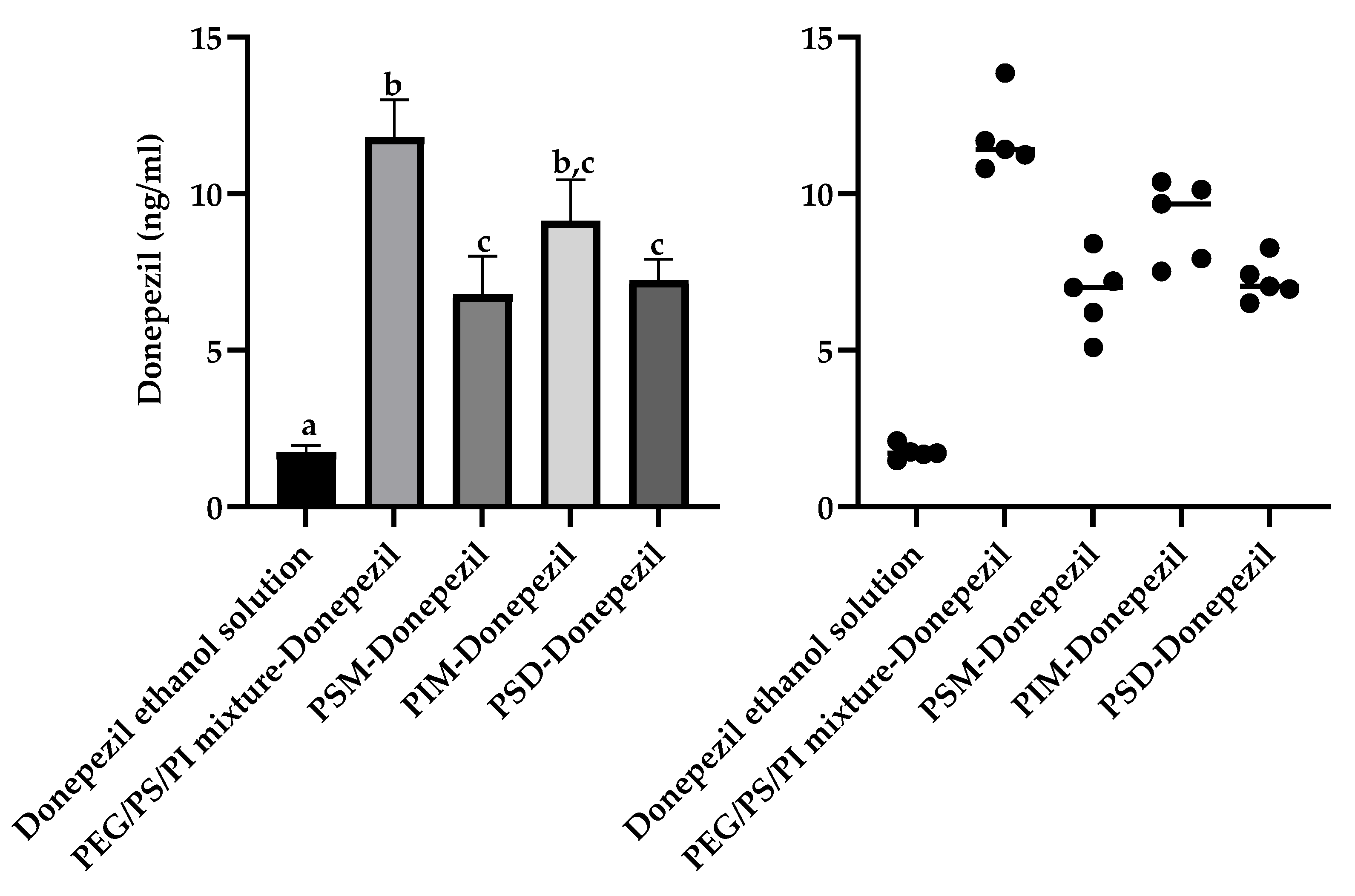 Pharmaceutics 17 01572 g006