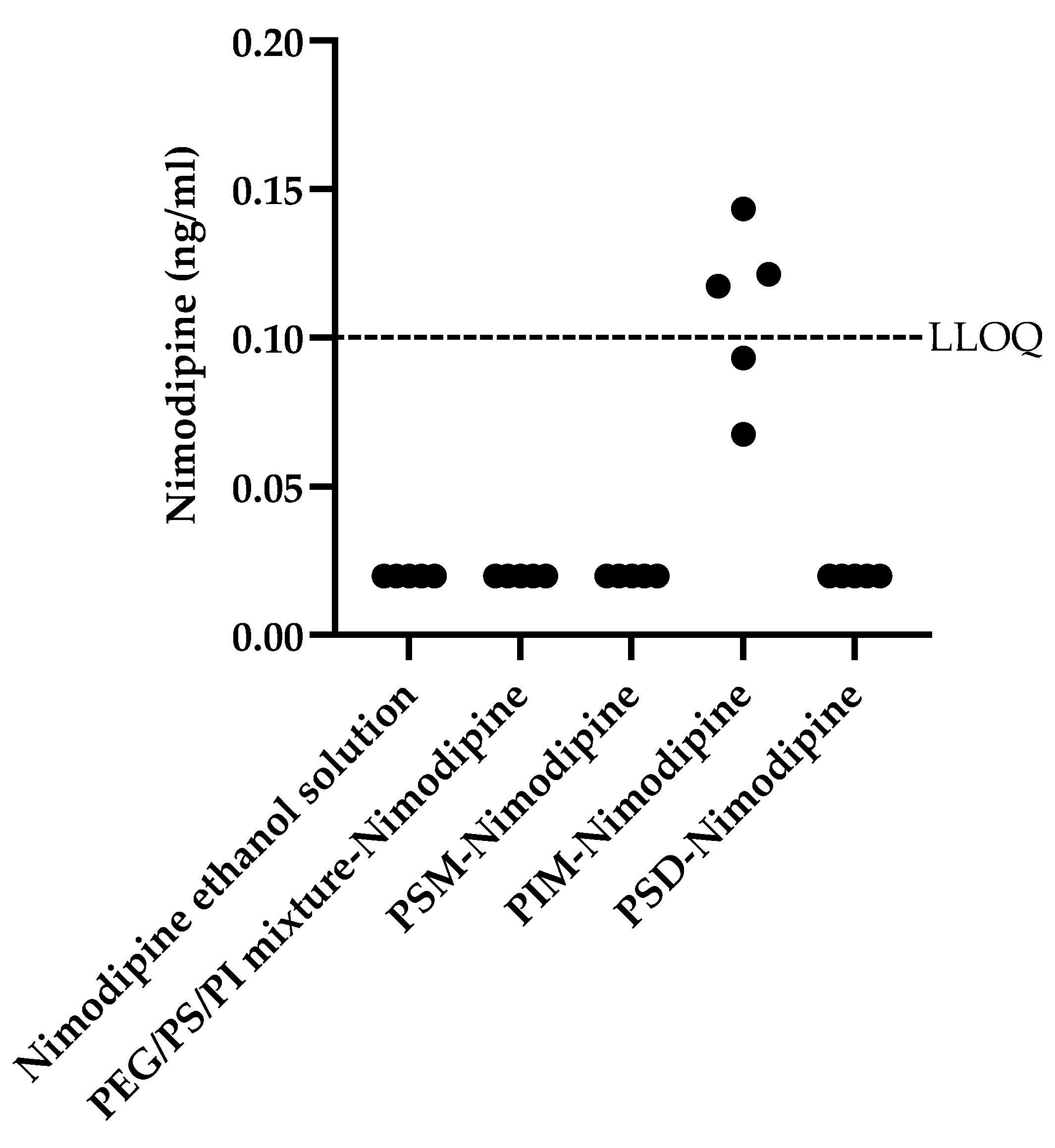 Pharmaceutics 17 01572 g007