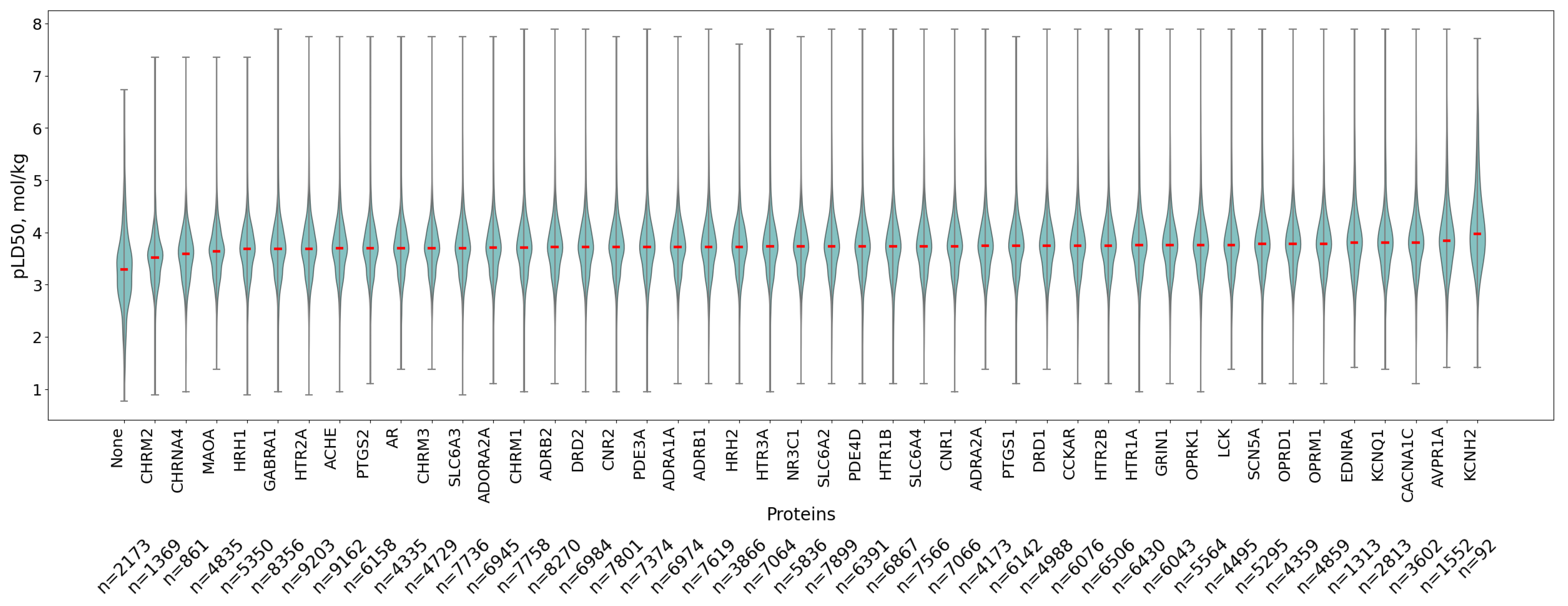 Pharmaceutics 17 01573 g005