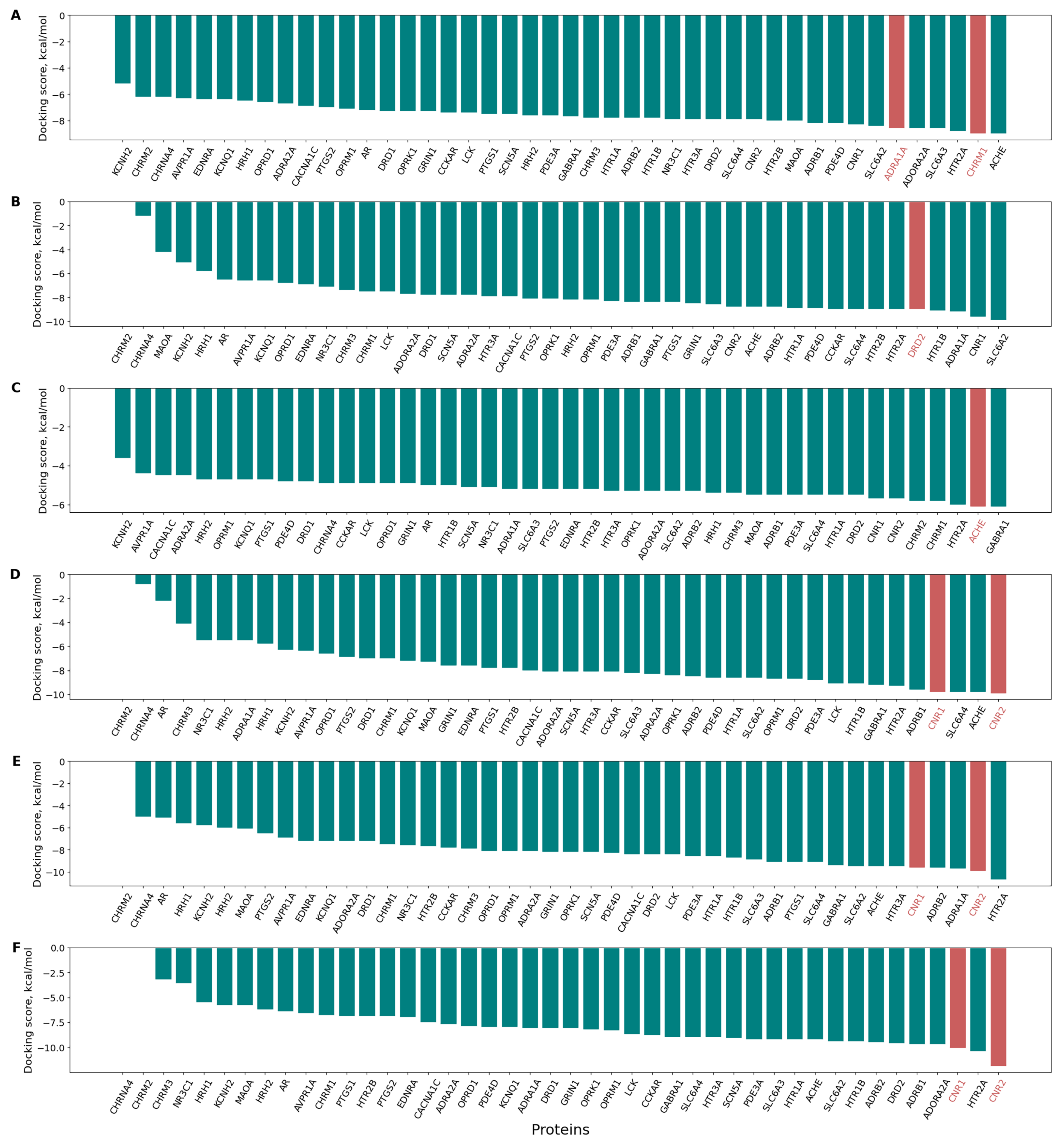 Pharmaceutics 17 01573 g008