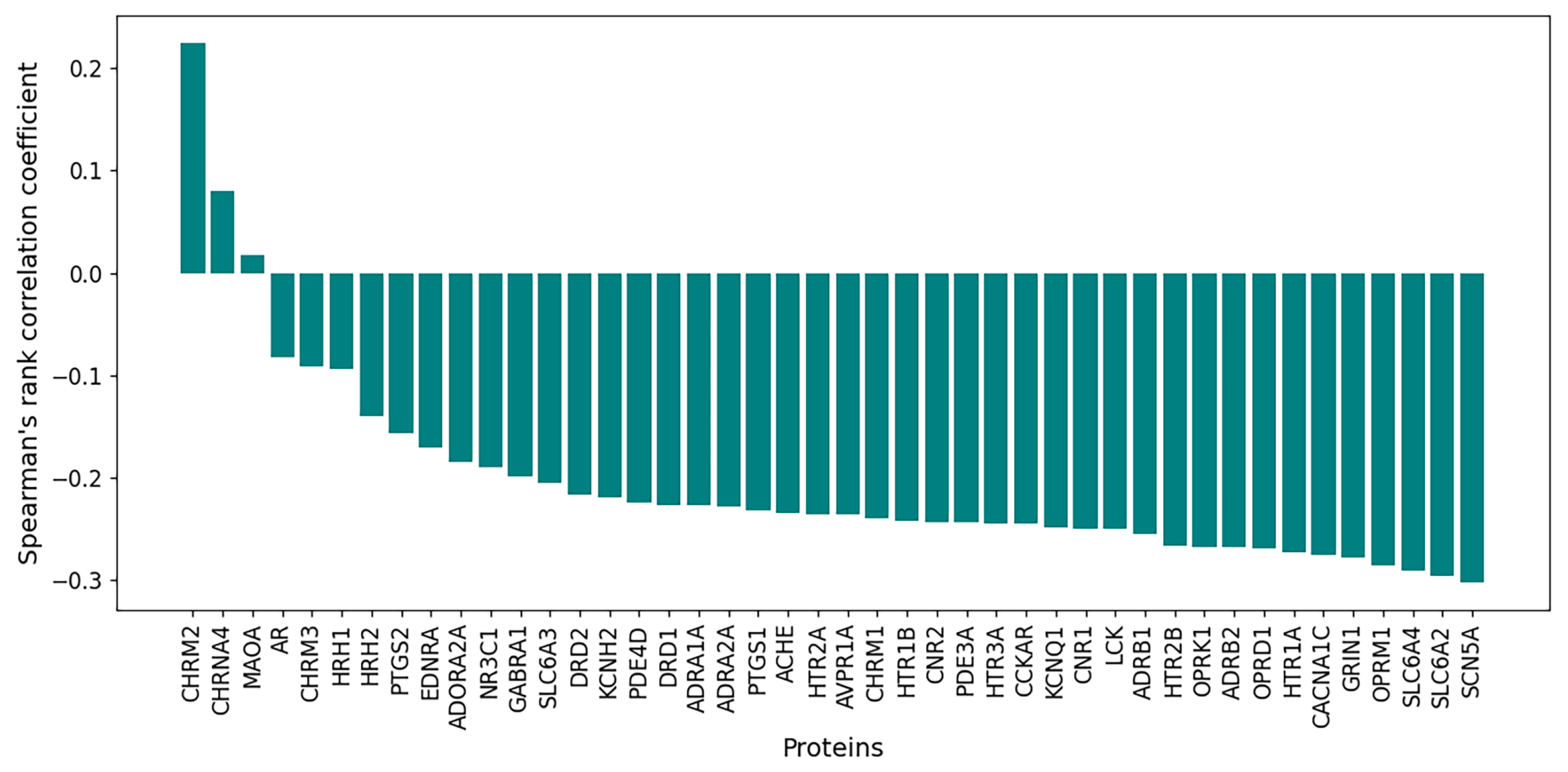 Pharmaceutics 17 01573 g009