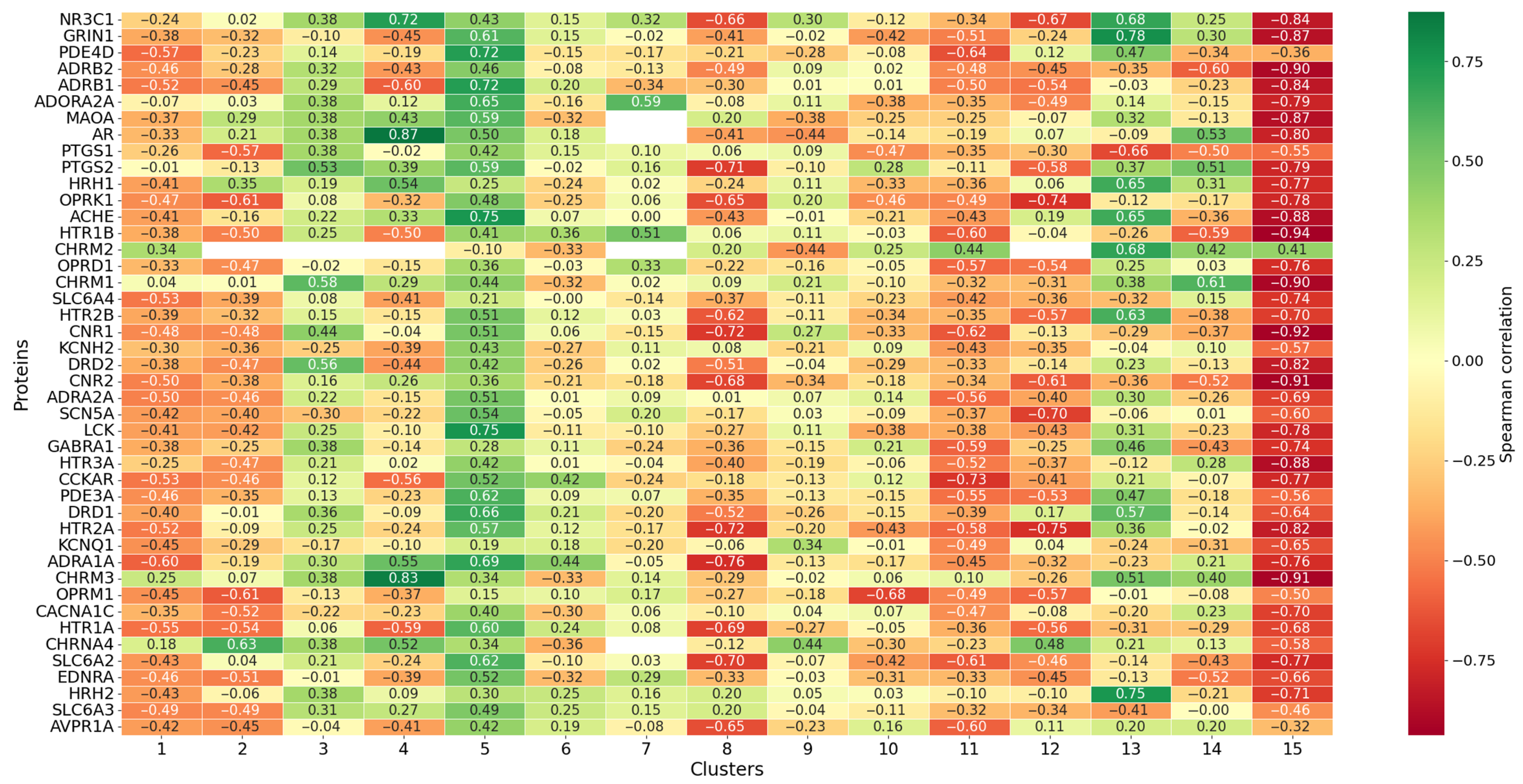 Pharmaceutics 17 01573 g010