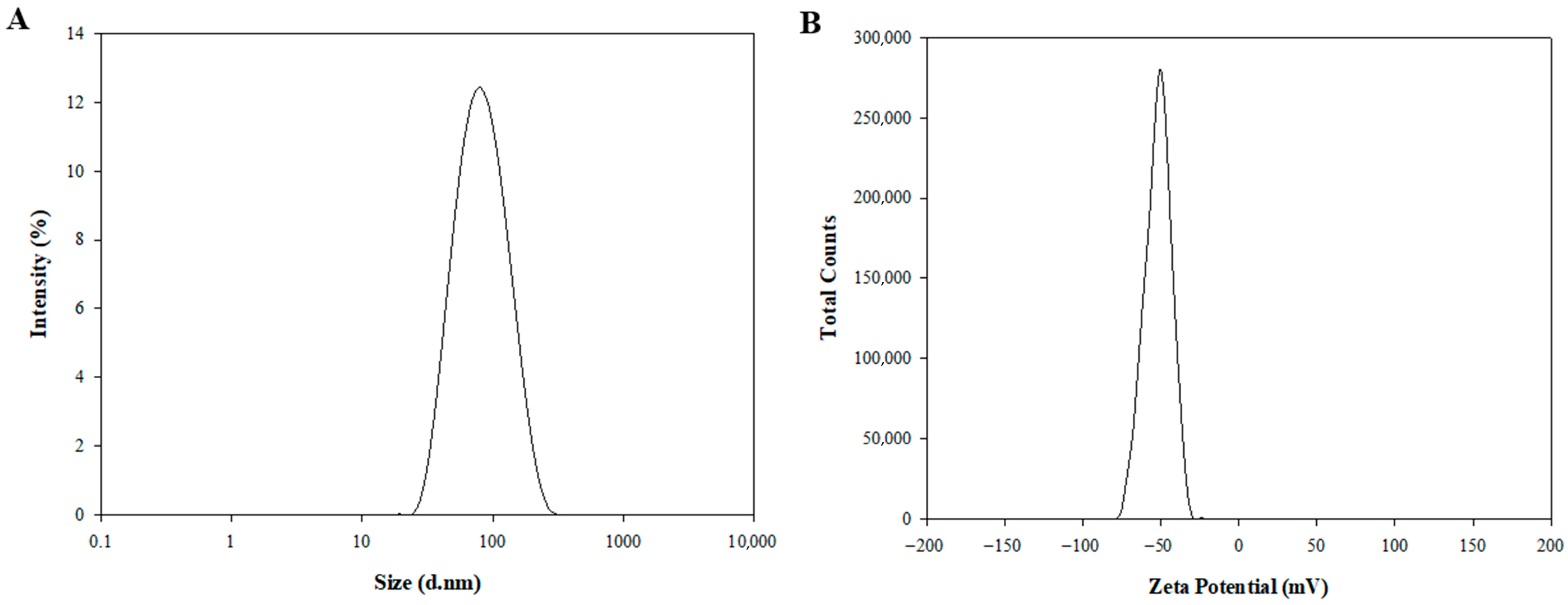 Pharmaceutics 17 01574 g001