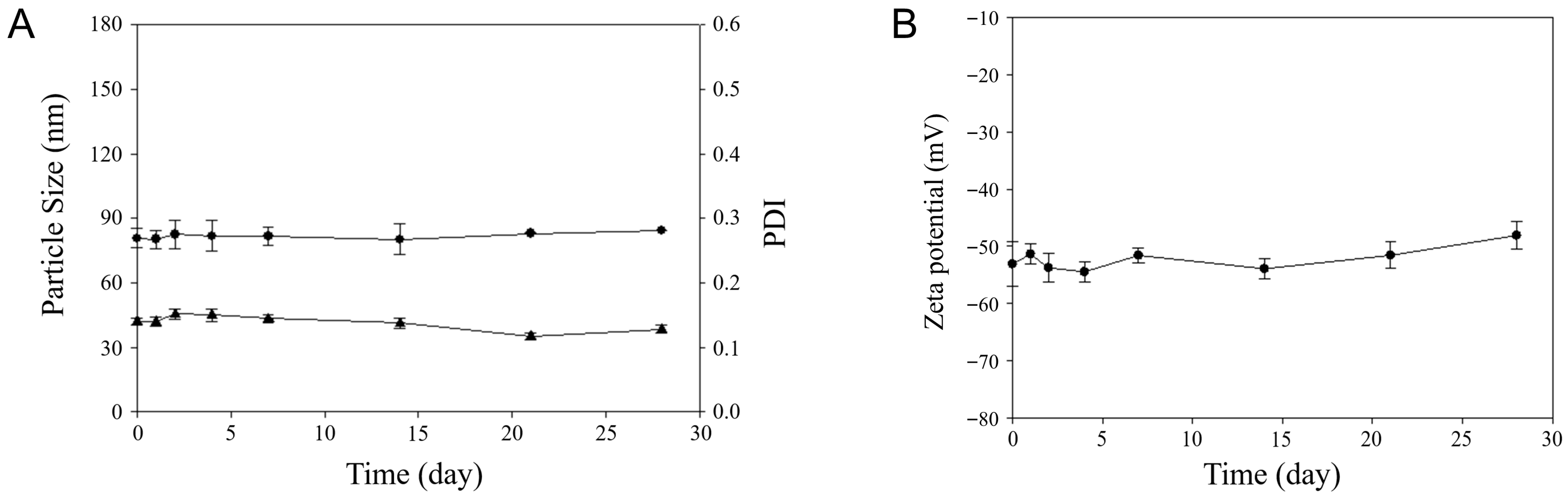 Pharmaceutics 17 01574 g002