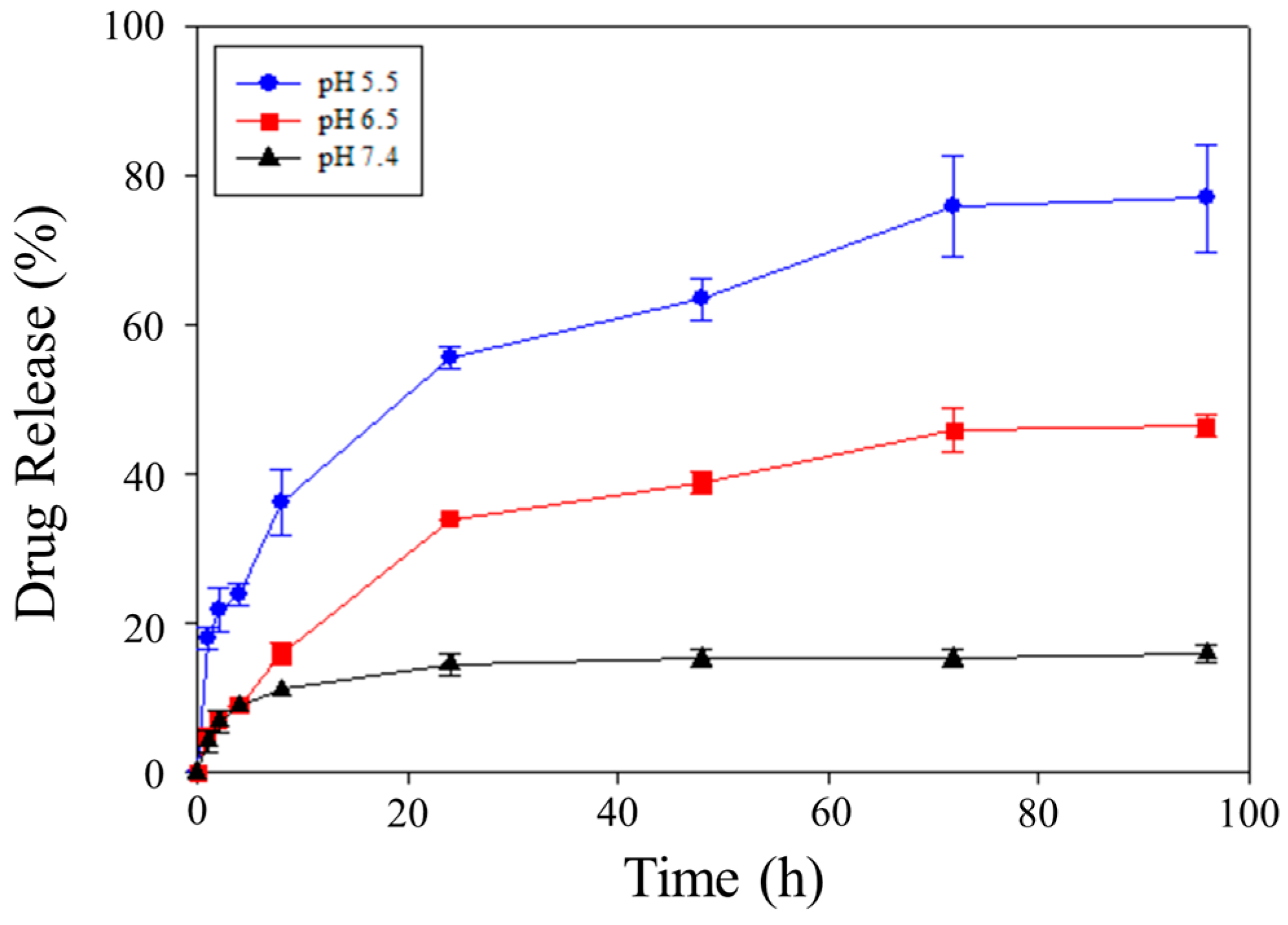 Pharmaceutics 17 01574 g004