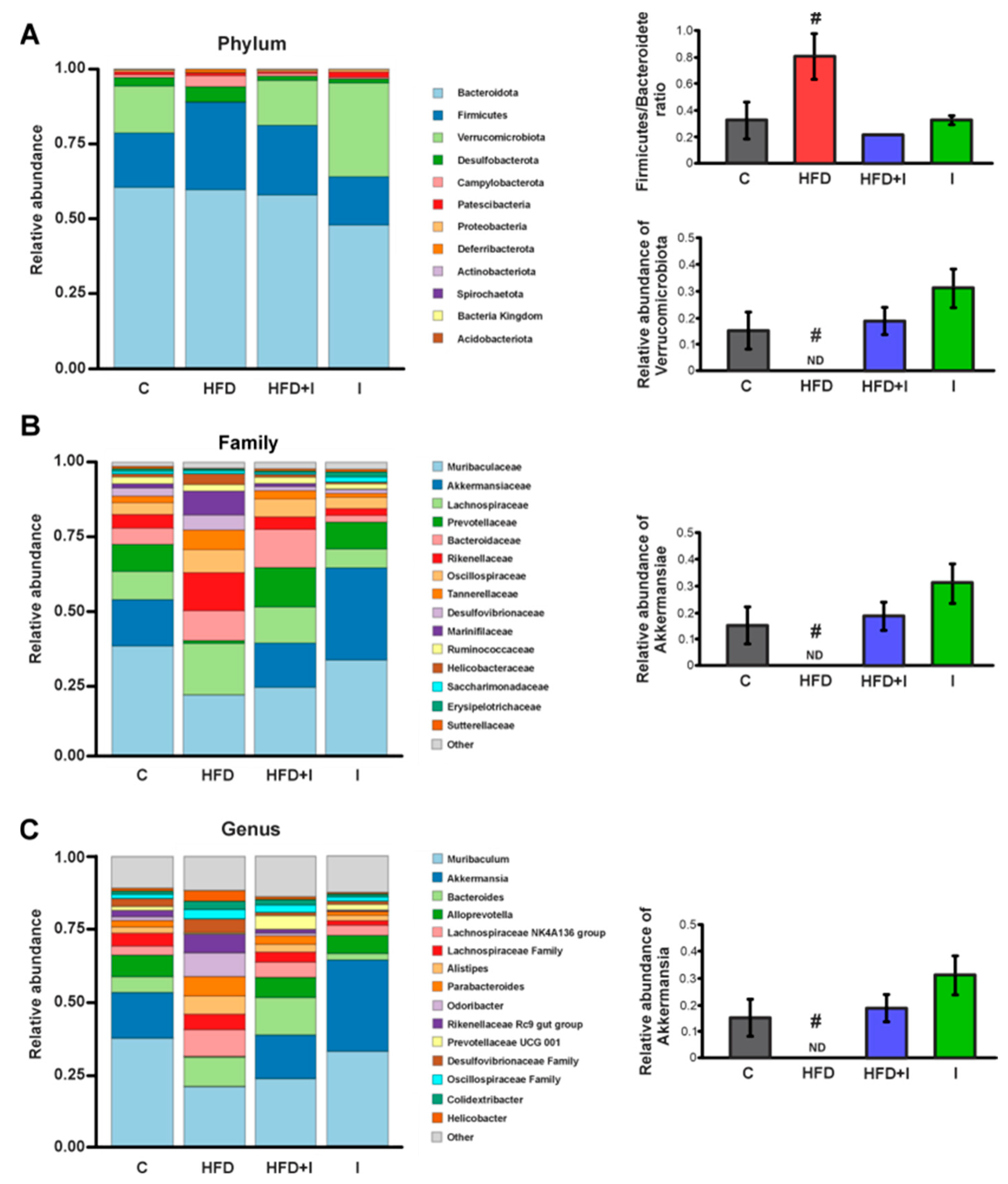 Pharmaceutics 17 01575 g004