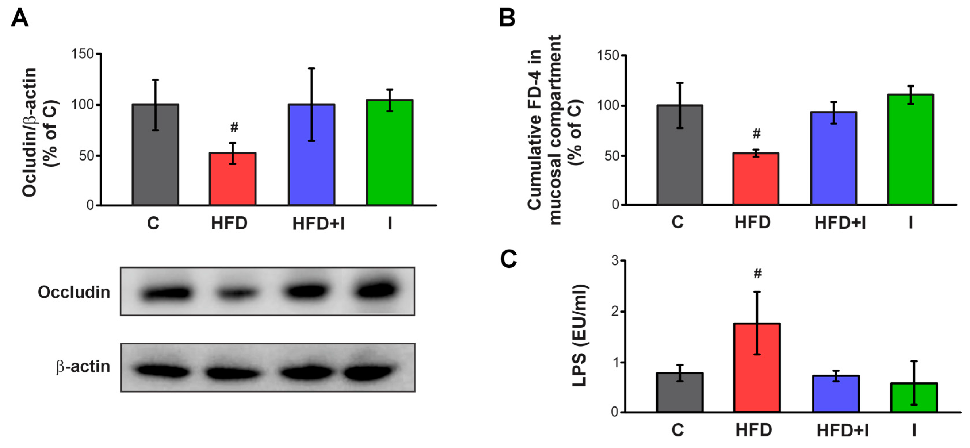 Pharmaceutics 17 01575 g007