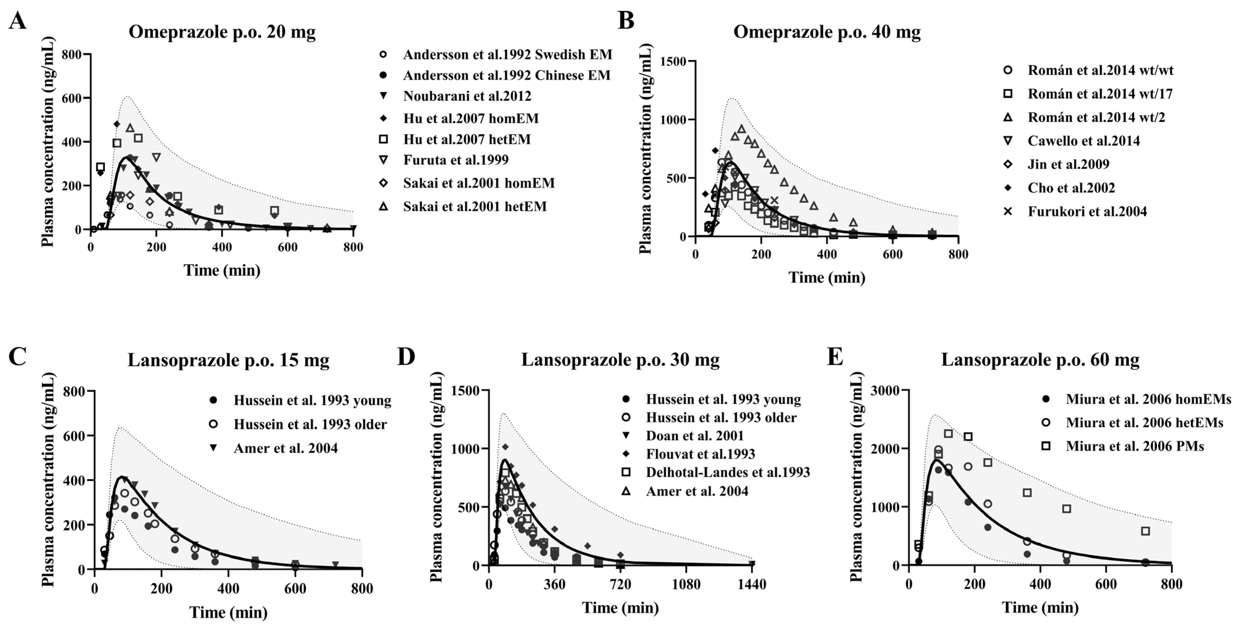 Pharmaceutics 17 01582 g003 Pharmaceutics 17 01582 g003