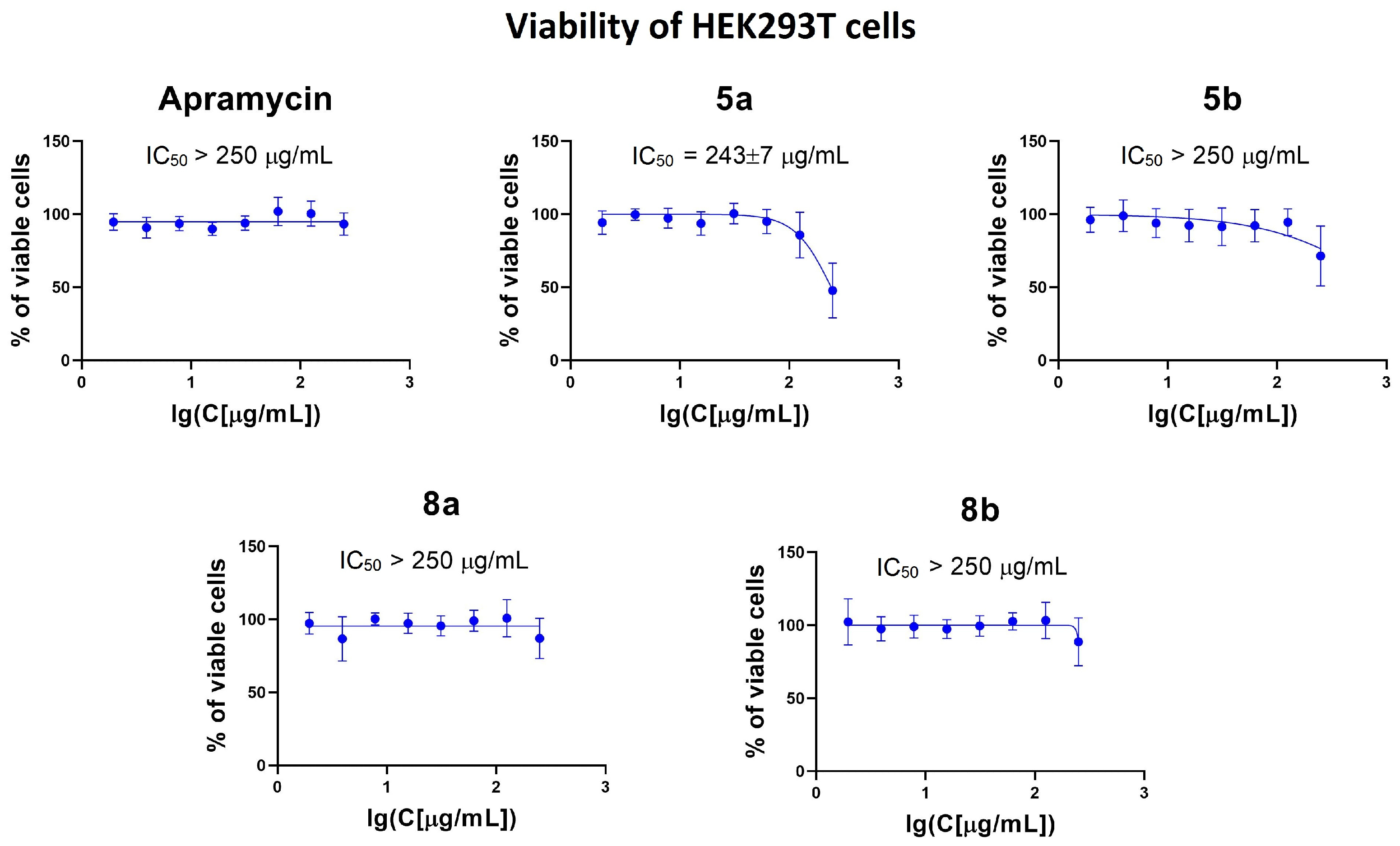 Pharmaceutics 17 01583 g005 Pharmaceutics 17 01583 g005