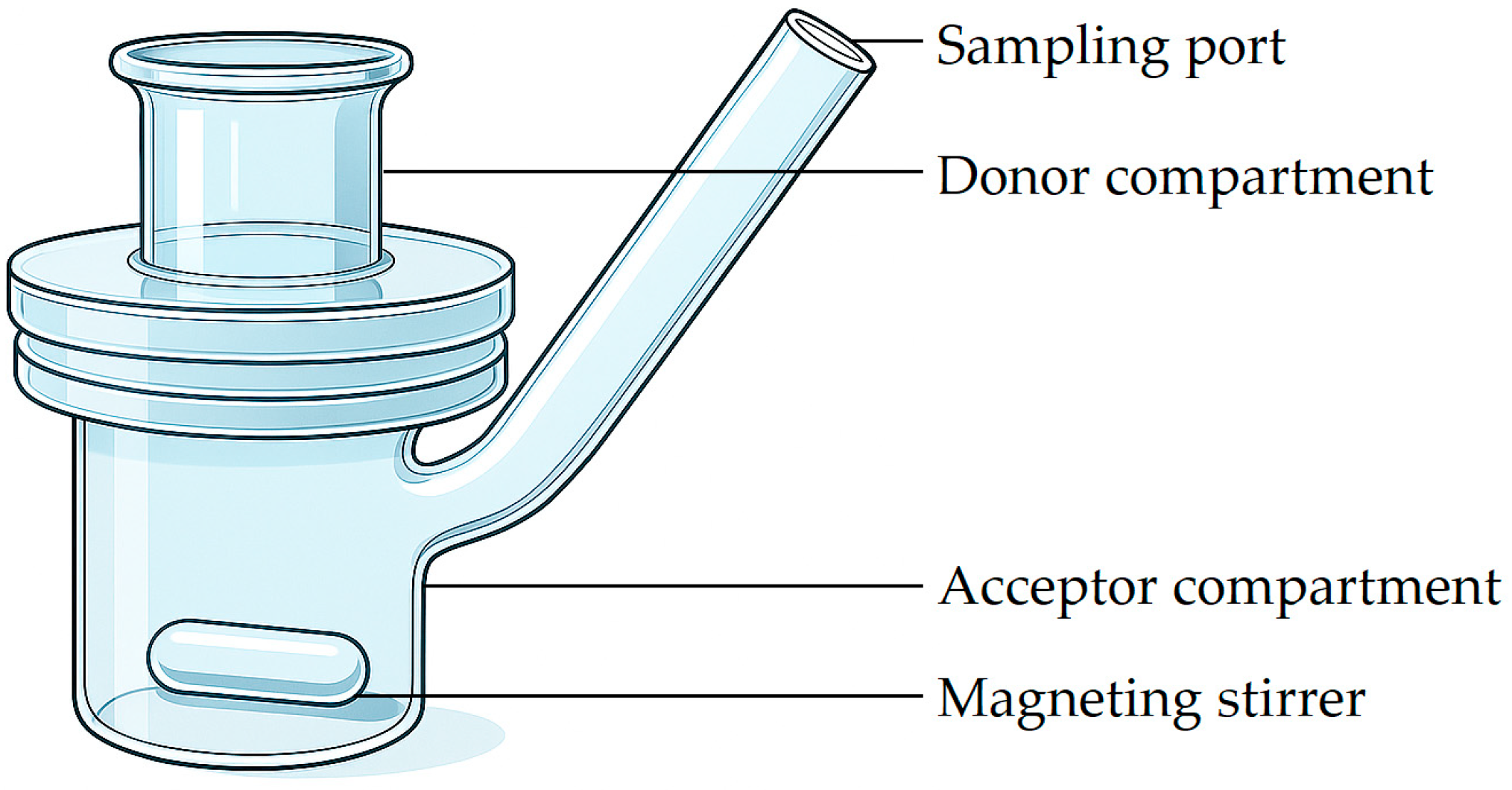 Pharmaceutics 17 01586 g004