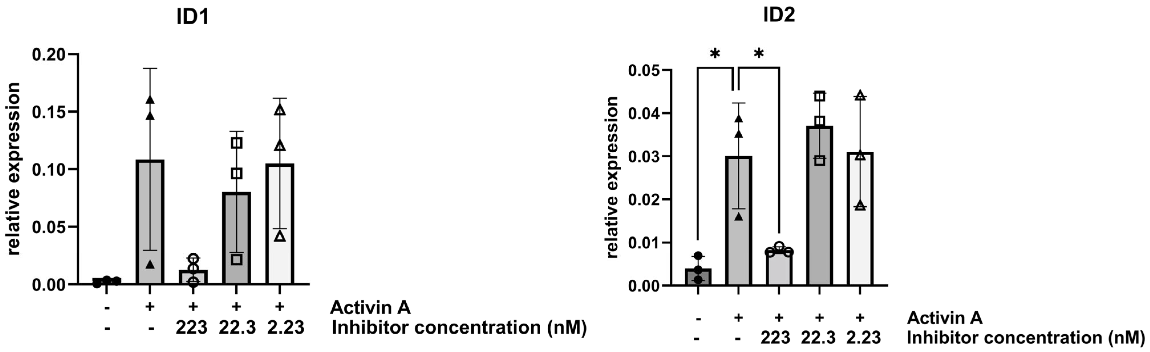 Pharmaceutics 17 01590 g002 Pharmaceutics 17 01590 g002