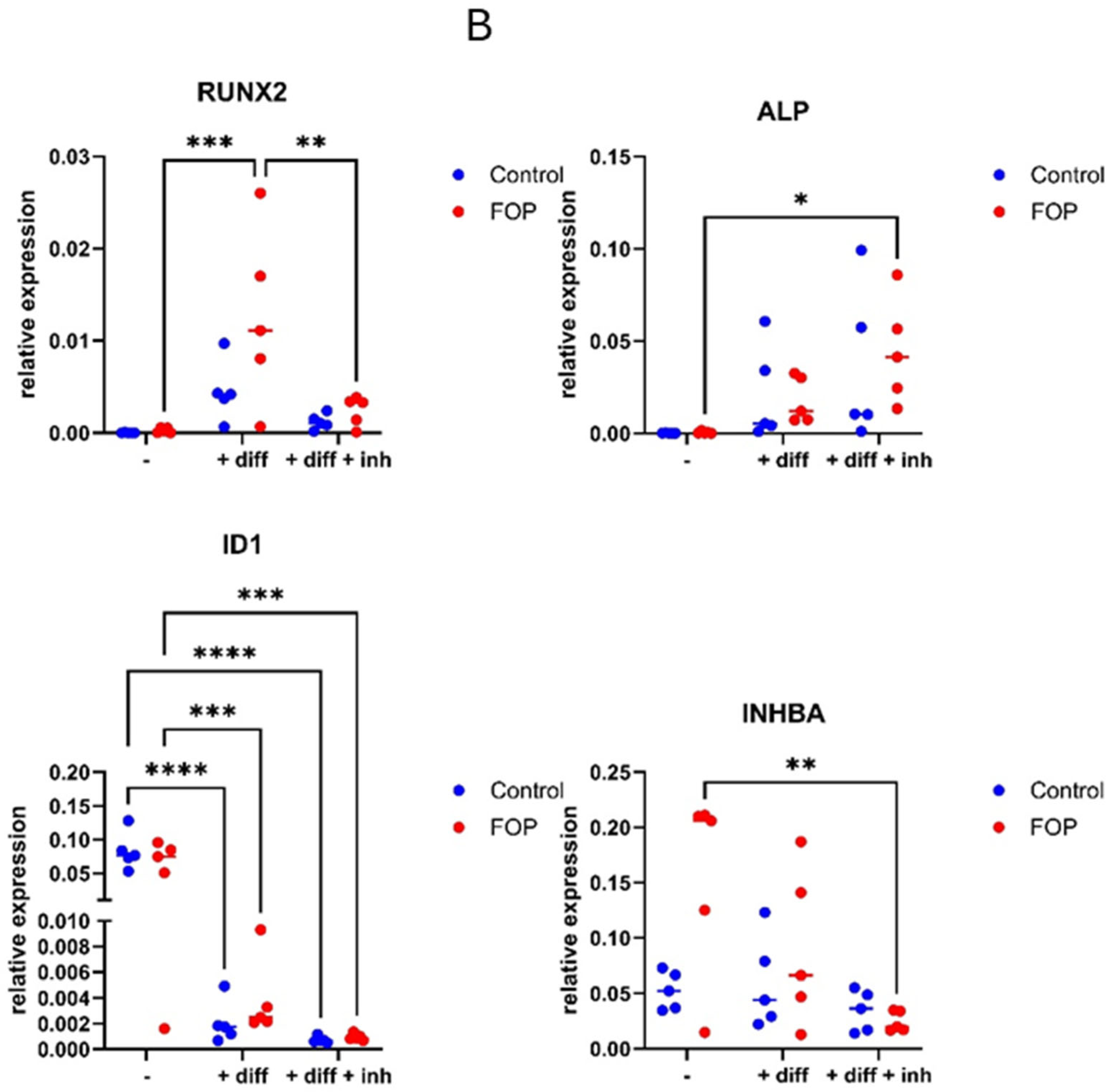 Pharmaceutics 17 01590 g004b Pharmaceutics 17 01590 g004b