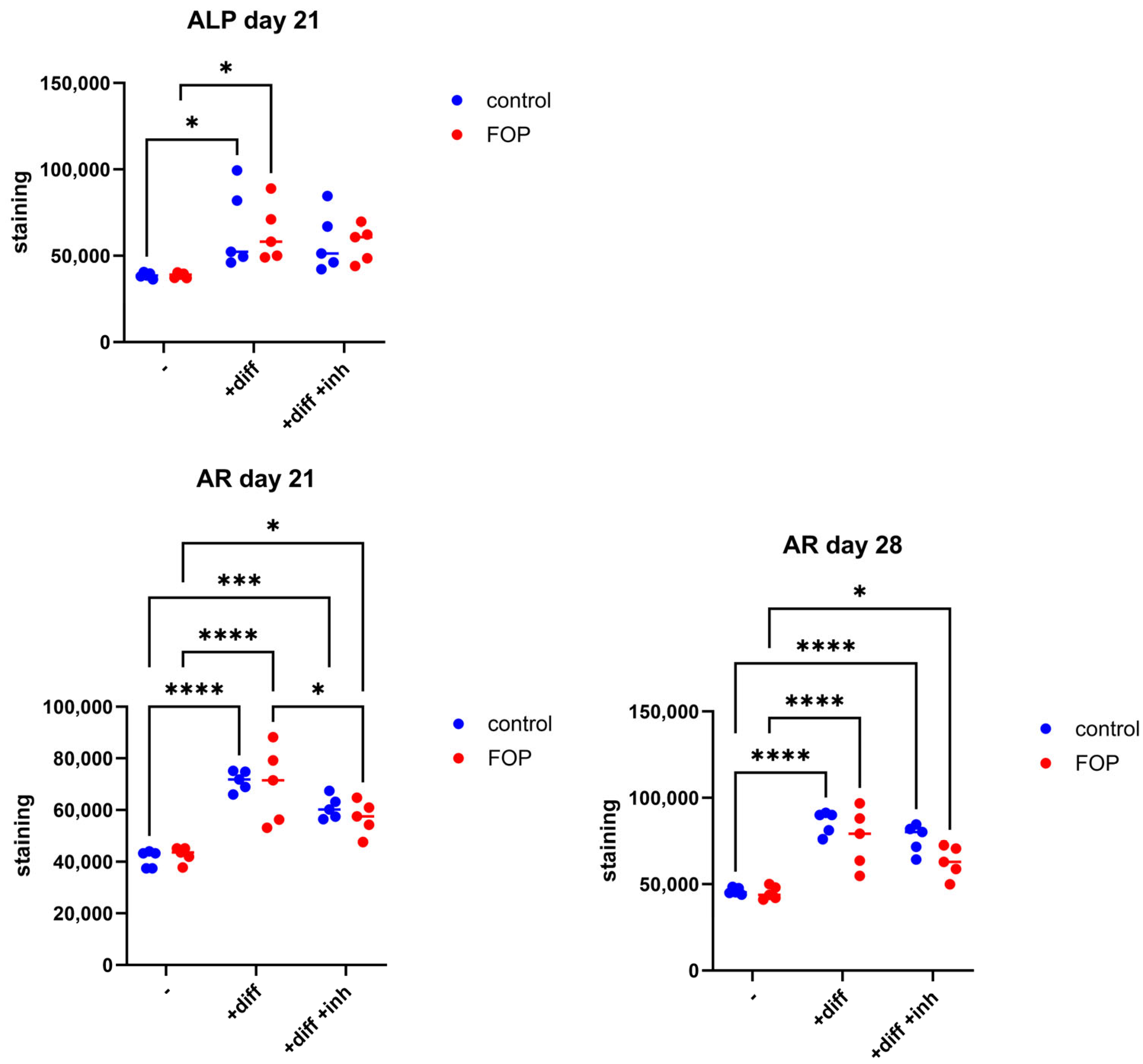 Pharmaceutics 17 01590 g006 Pharmaceutics 17 01590 g006