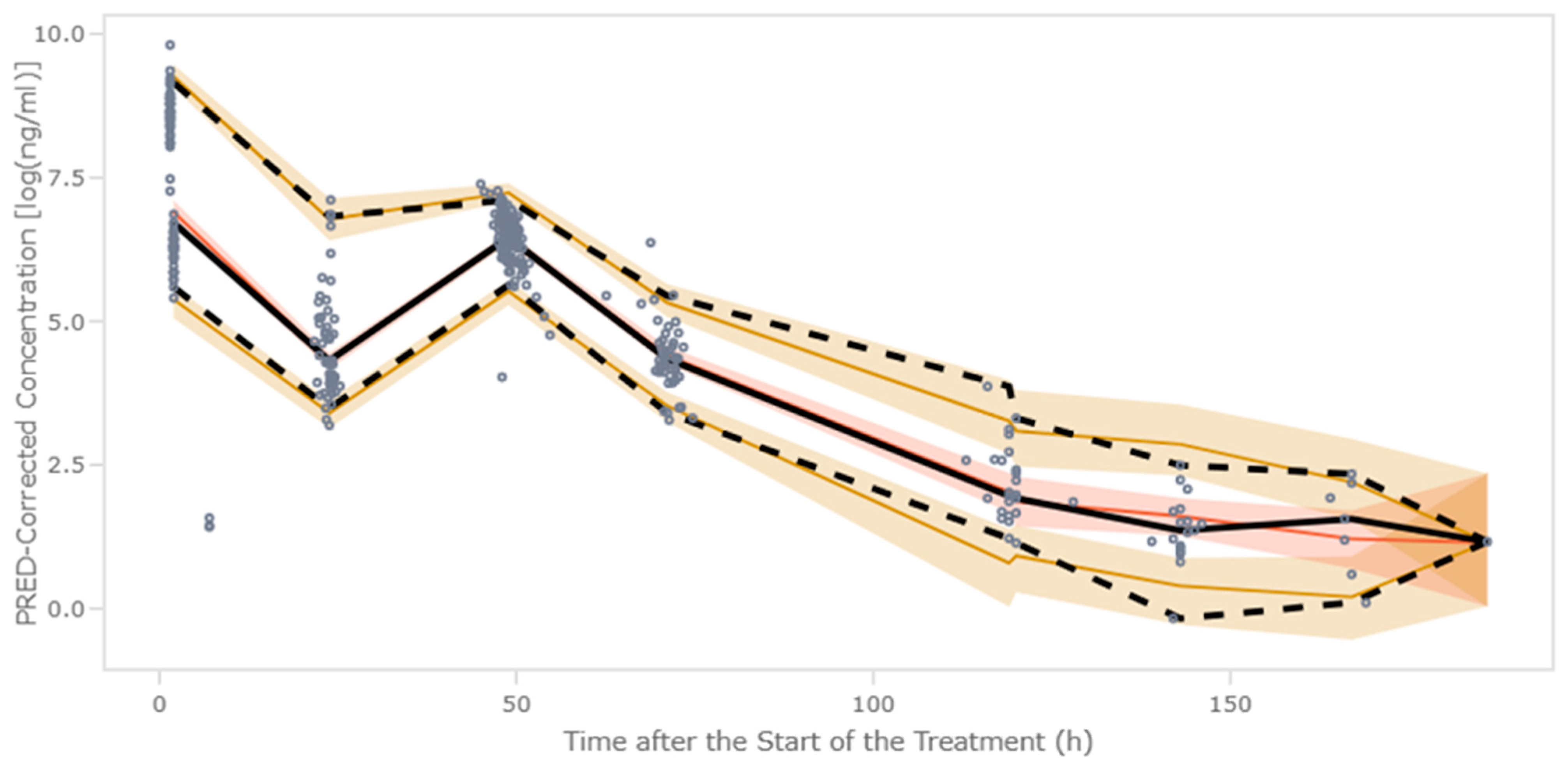Pharmaceutics 17 01592 g003