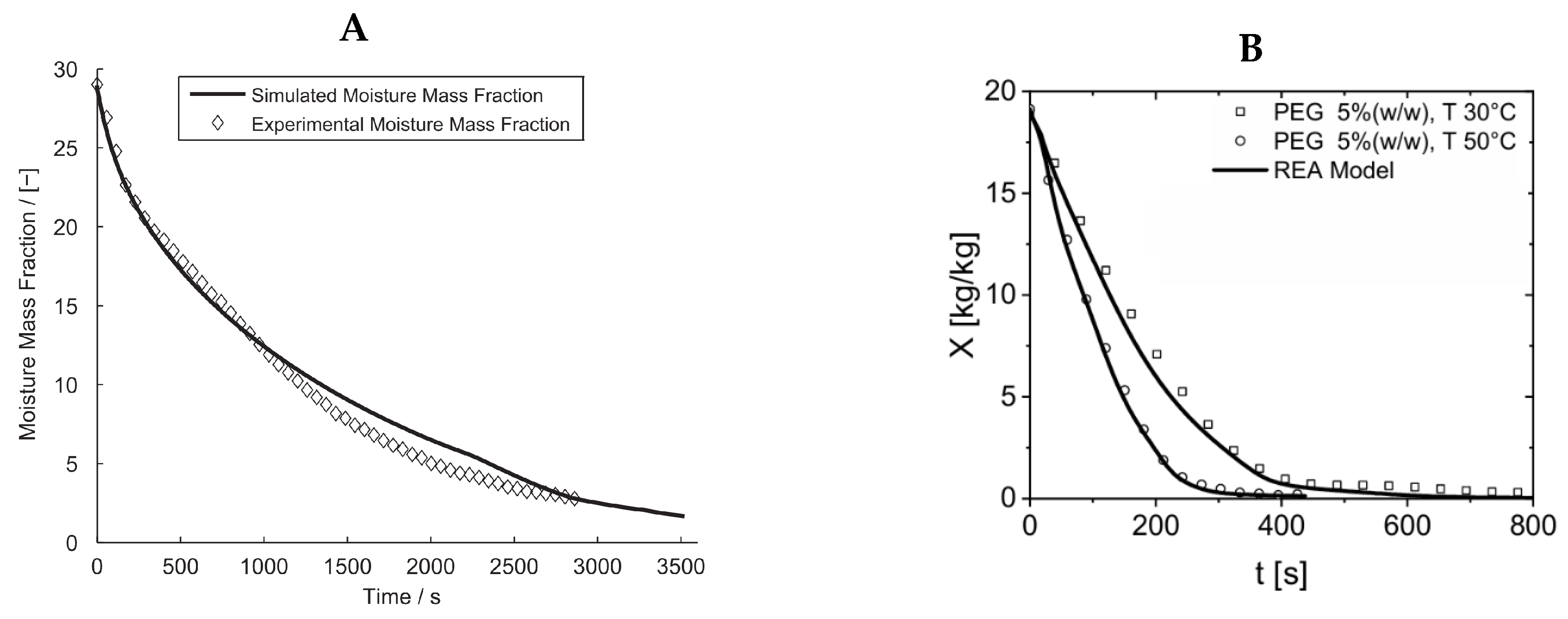 Pharmaceutics 17 01605 g007 Pharmaceutics 17 01605 g007